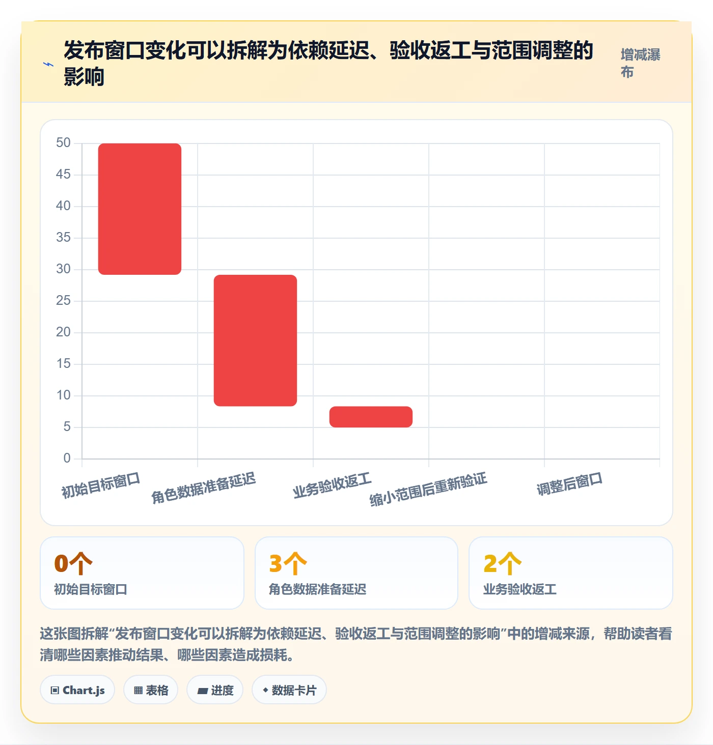 上线计划最佳实践:PMO发布管理最佳实践,常见问题