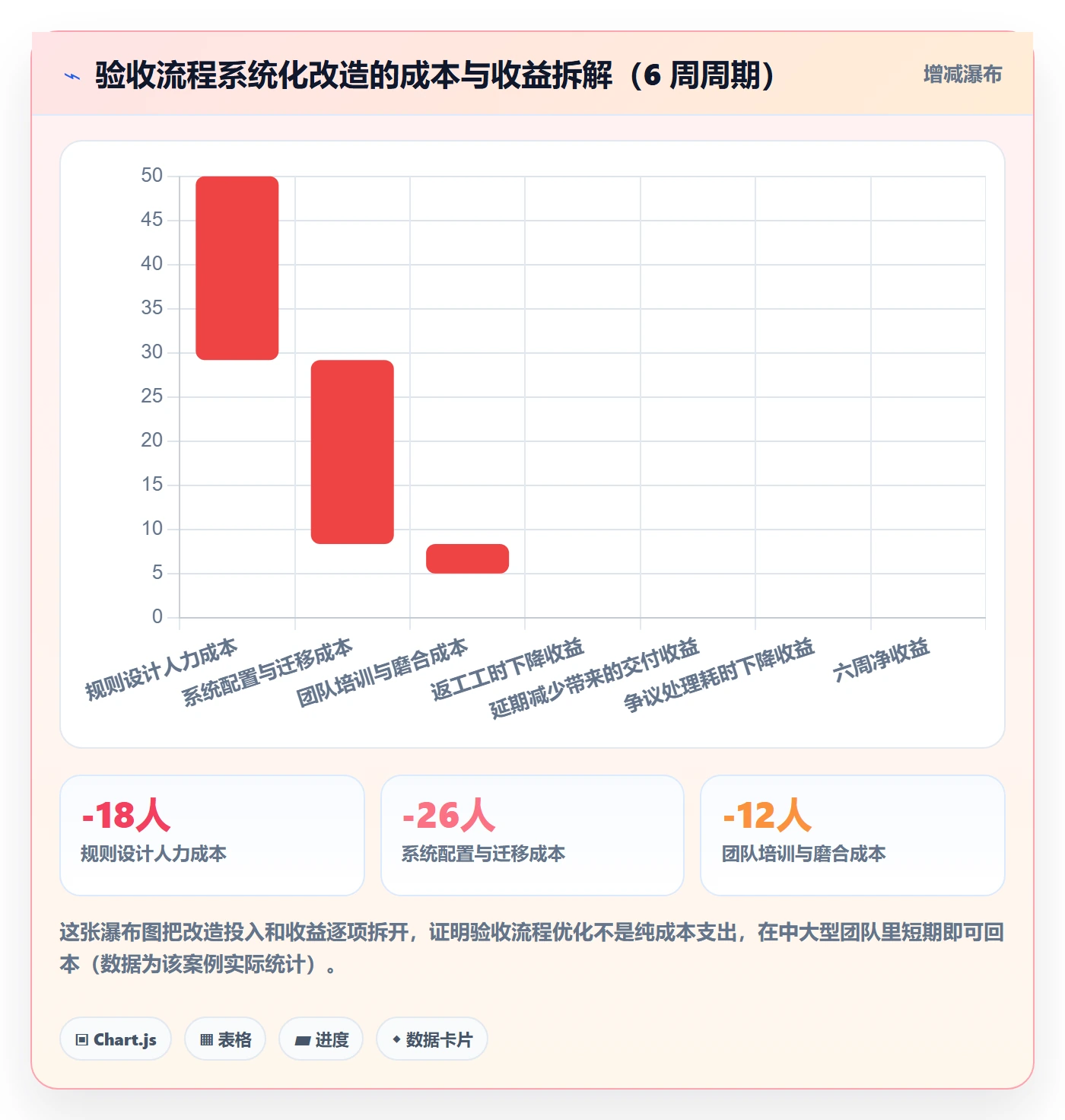 确认完成管理方法大全:企业管理者任务验收流程优化落地清单