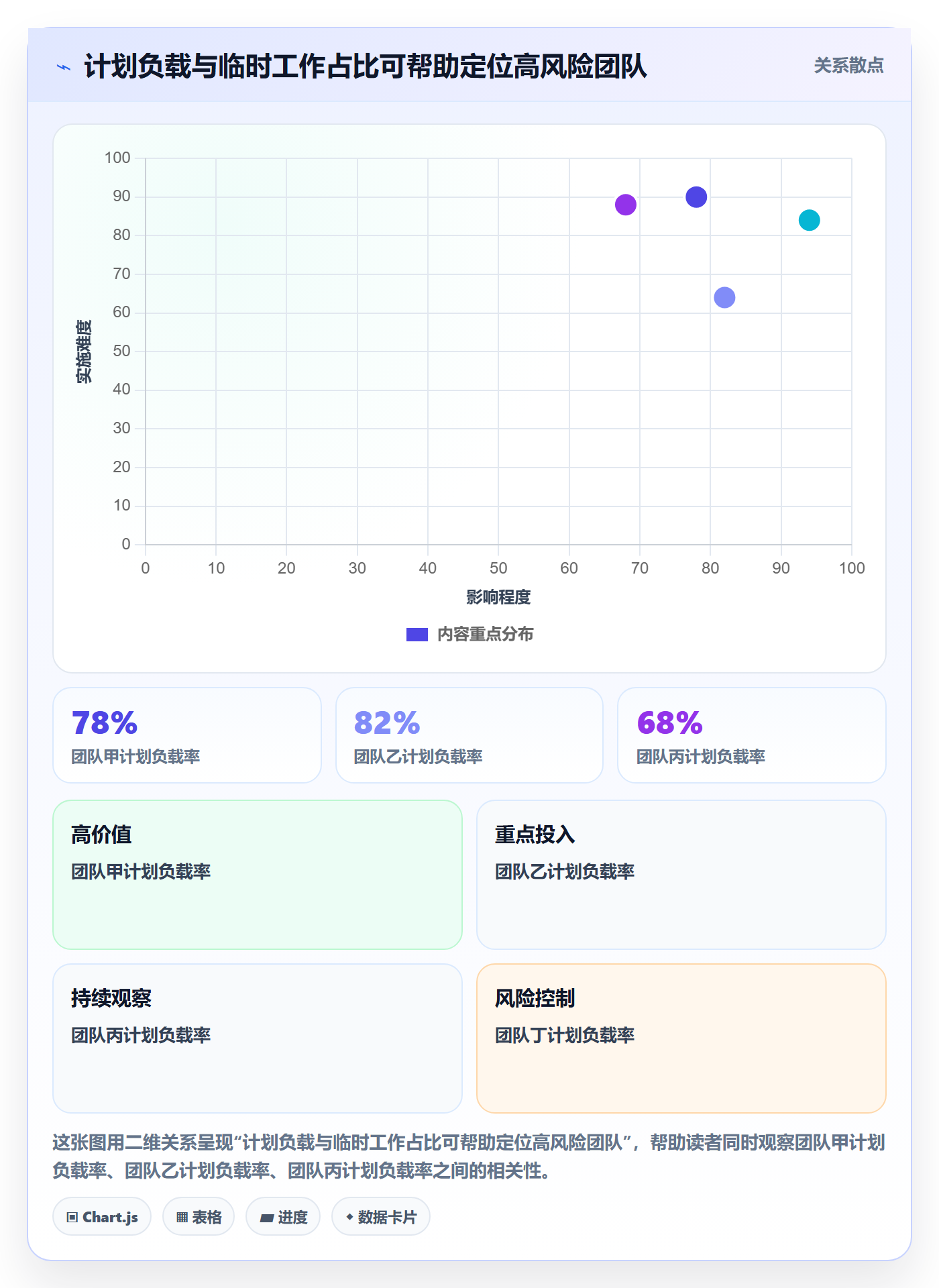 工作负载最佳实践:PMO资源负载风险控制,常见问题