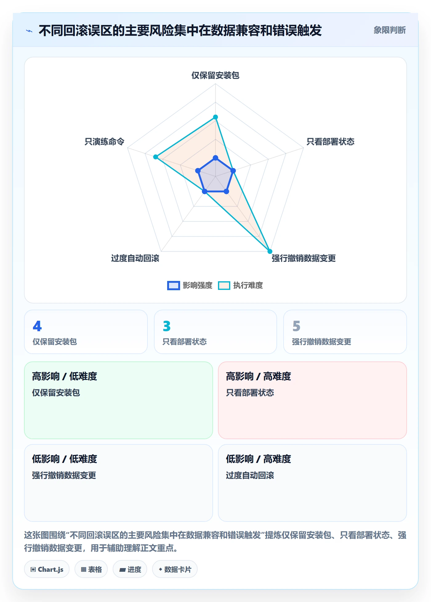 回滚最佳实践:实施团队发布管理最佳实践,常见问题