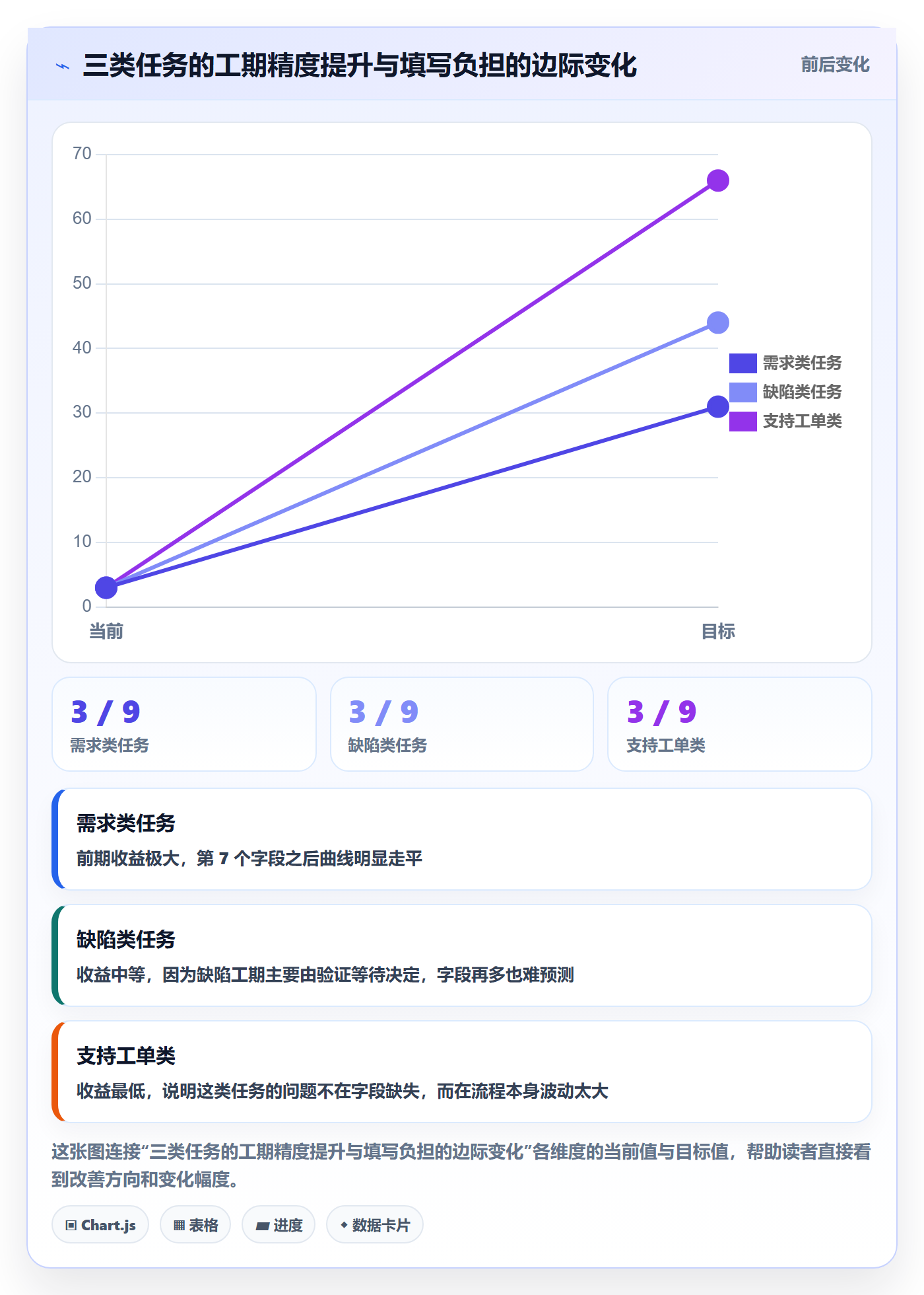 任务属性如何做好实际工期?项目负责人风险控制与操作步骤