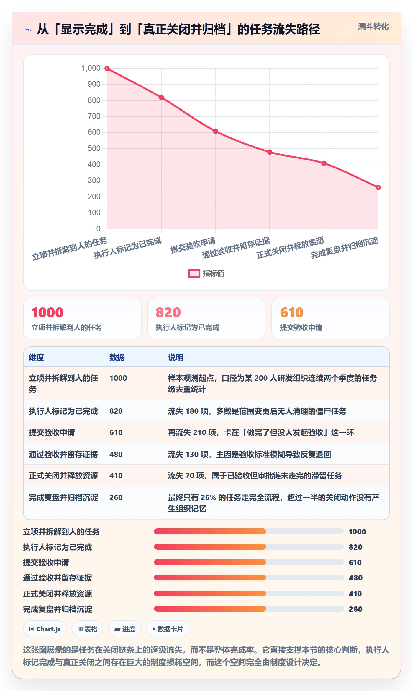 关闭最佳实践：项目负责人任务执行制度设计，常见问题