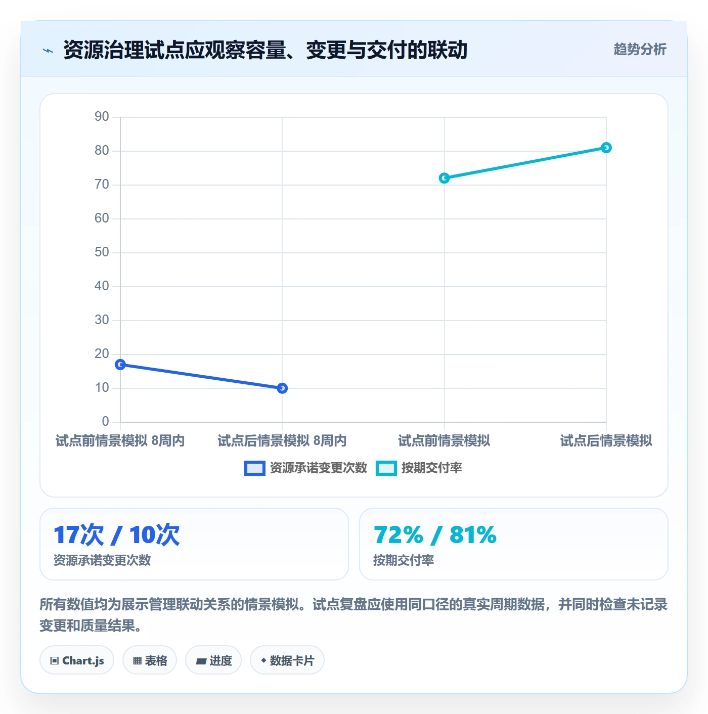 资源管理资源教程:PMO最佳实践,避坑指南