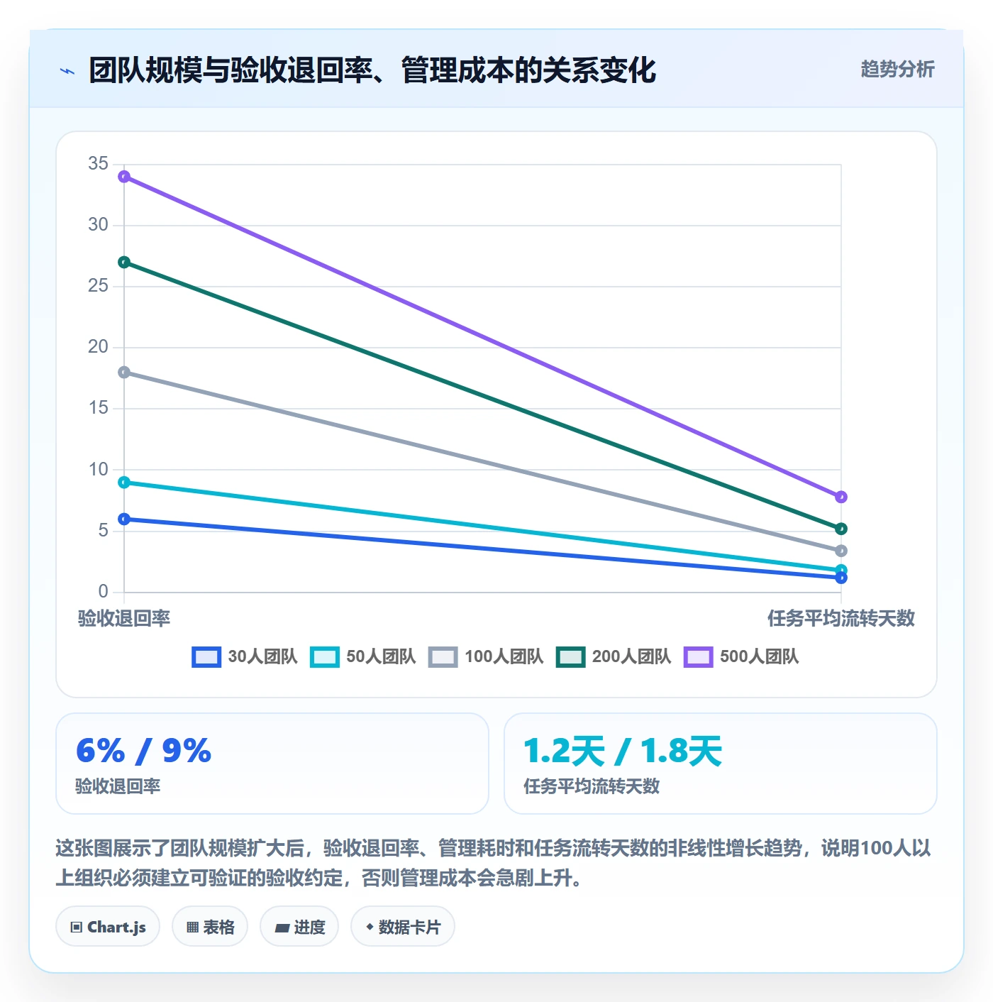 提交怎么做？PMO流程优化：任务验收从0到1