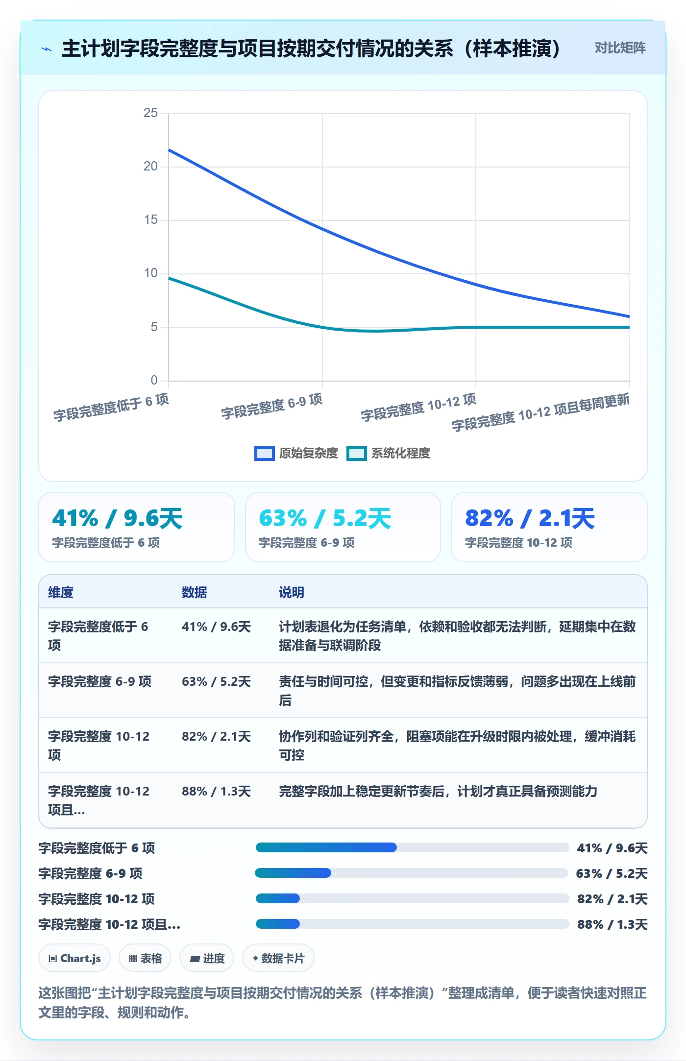 项目规划如何做好实施计划？跨部门团队数据分析与操作步骤