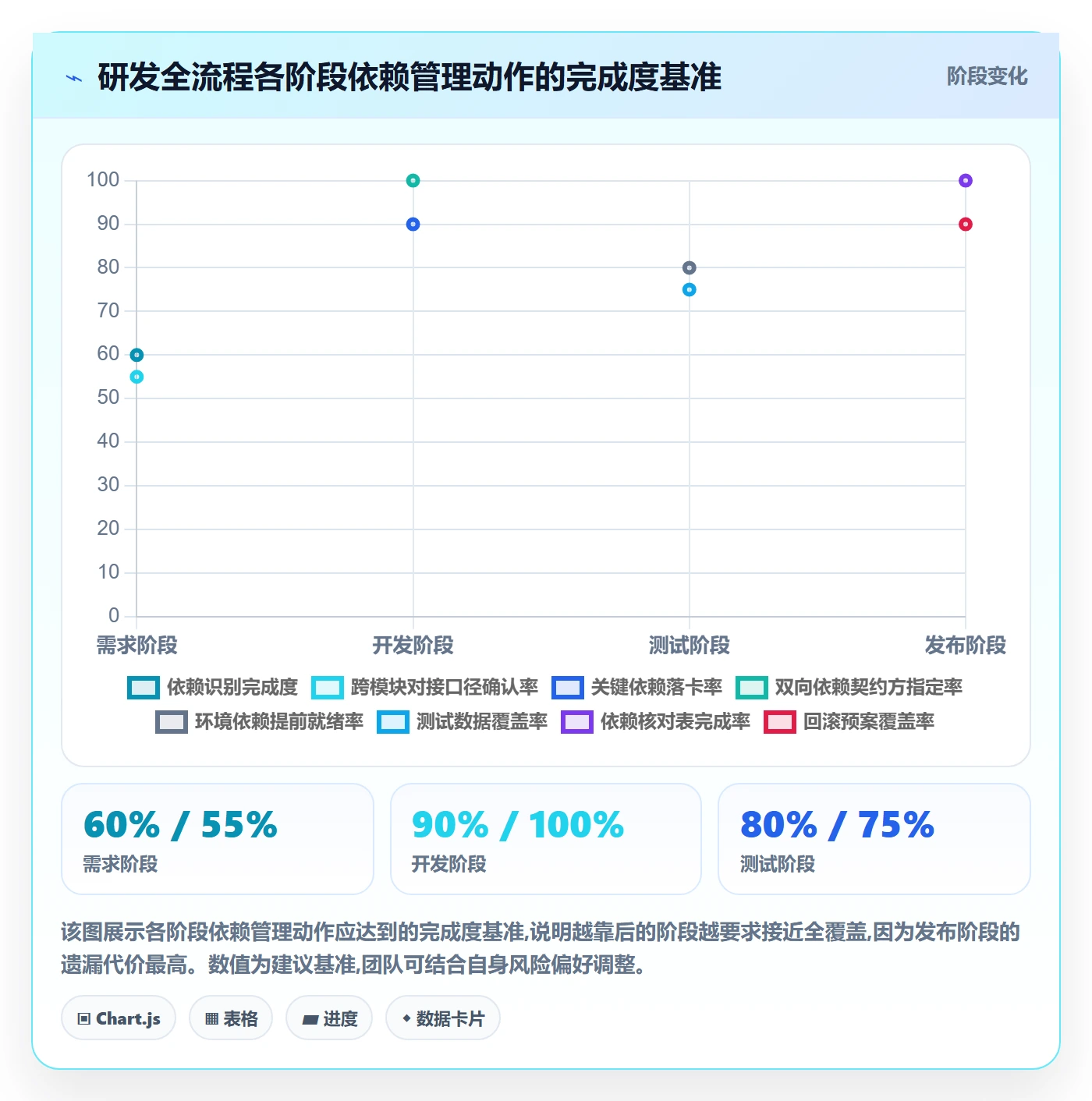 依赖关系管理指南:研发团队如何做好任务依赖,协同管理全流程