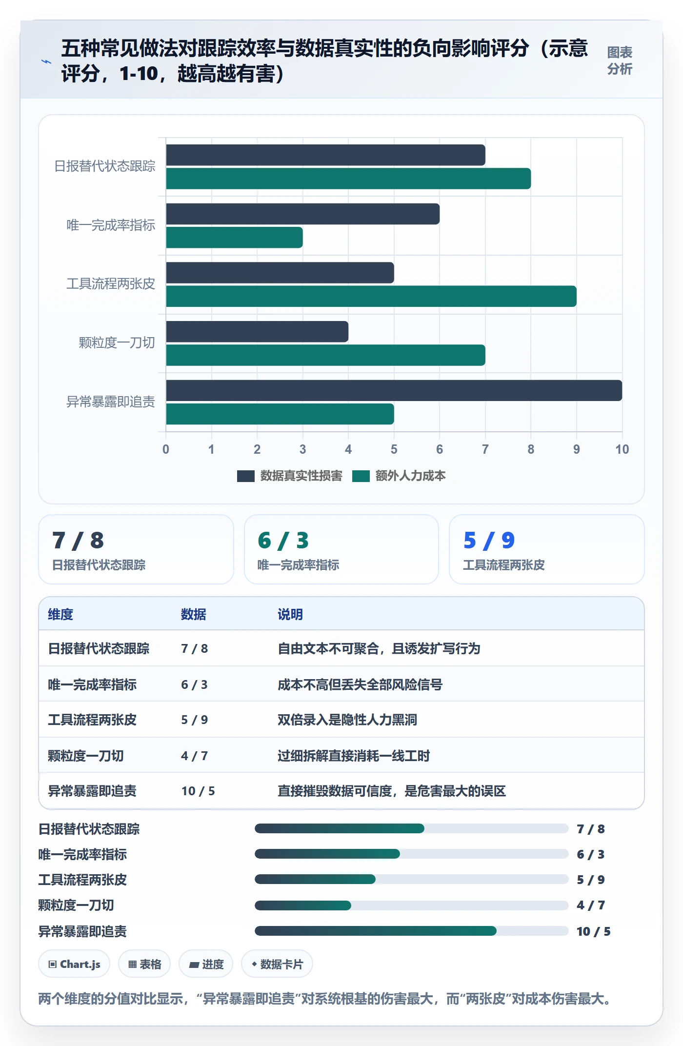 动态实操方法:项目成员提升进度跟踪效率的流程优化方法与模板