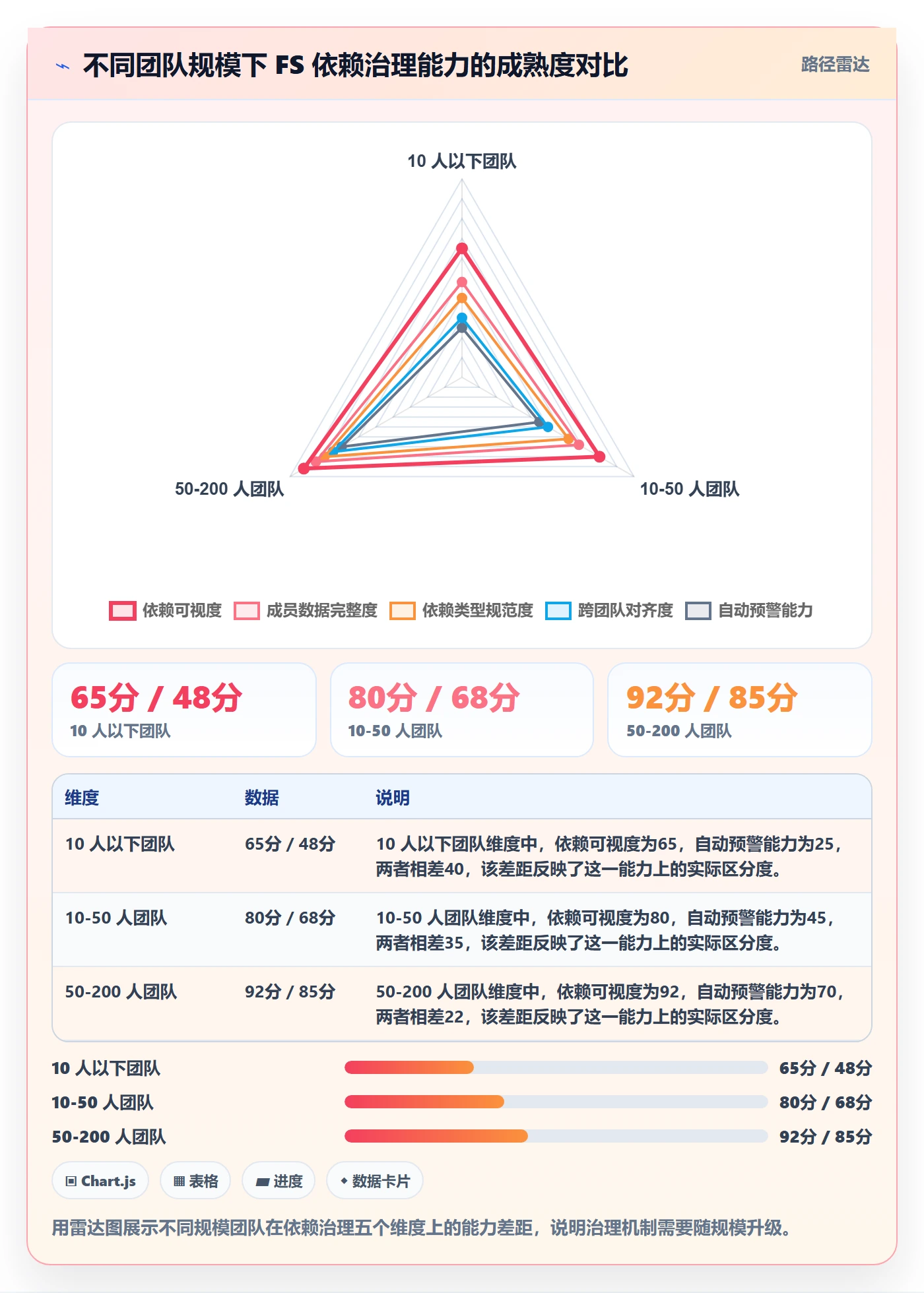 任务依赖FS教程:项目成员数据分析,避坑指南