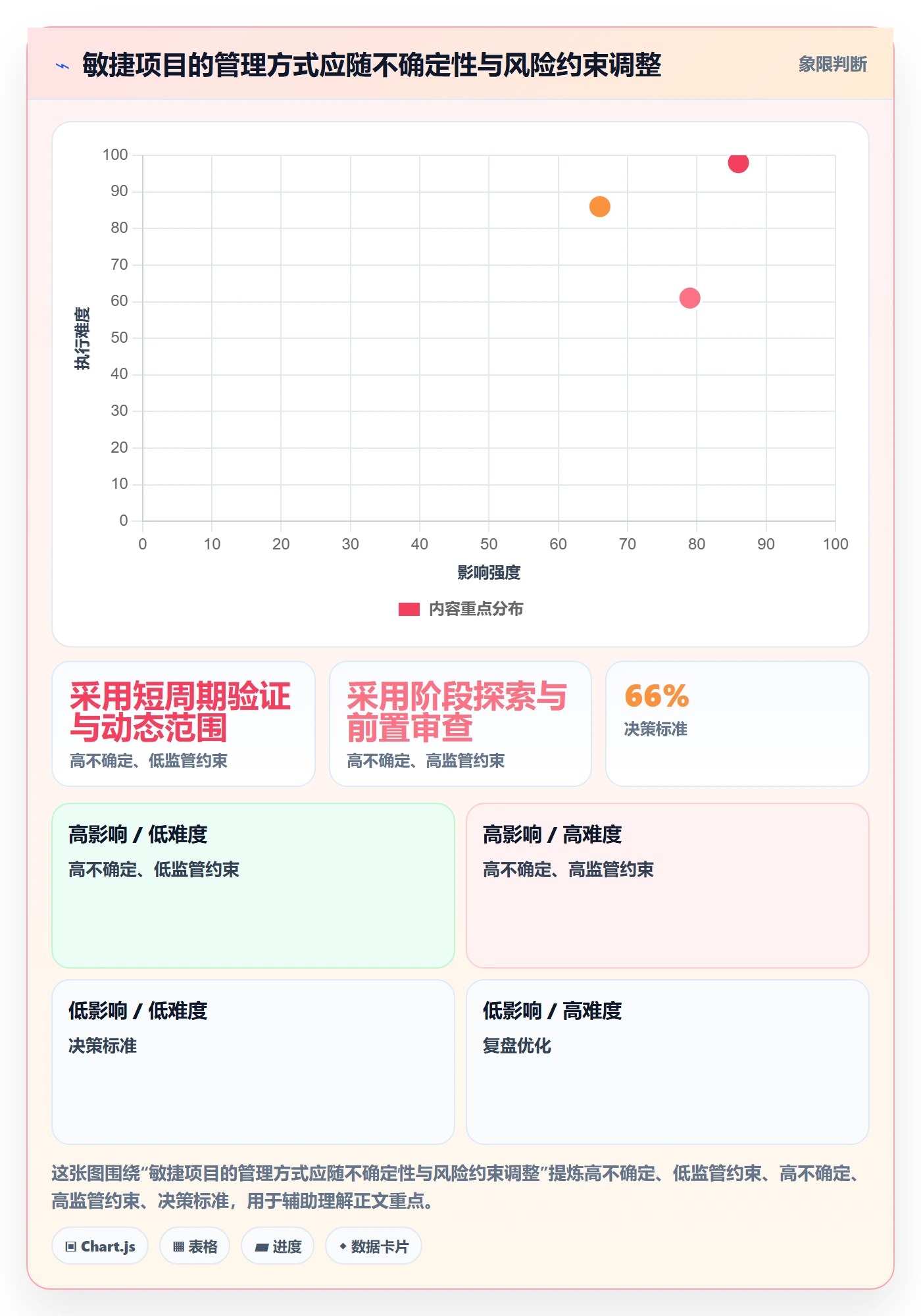 敏捷管理指南：企业管理者如何做好敏捷项目，协同管理全流程