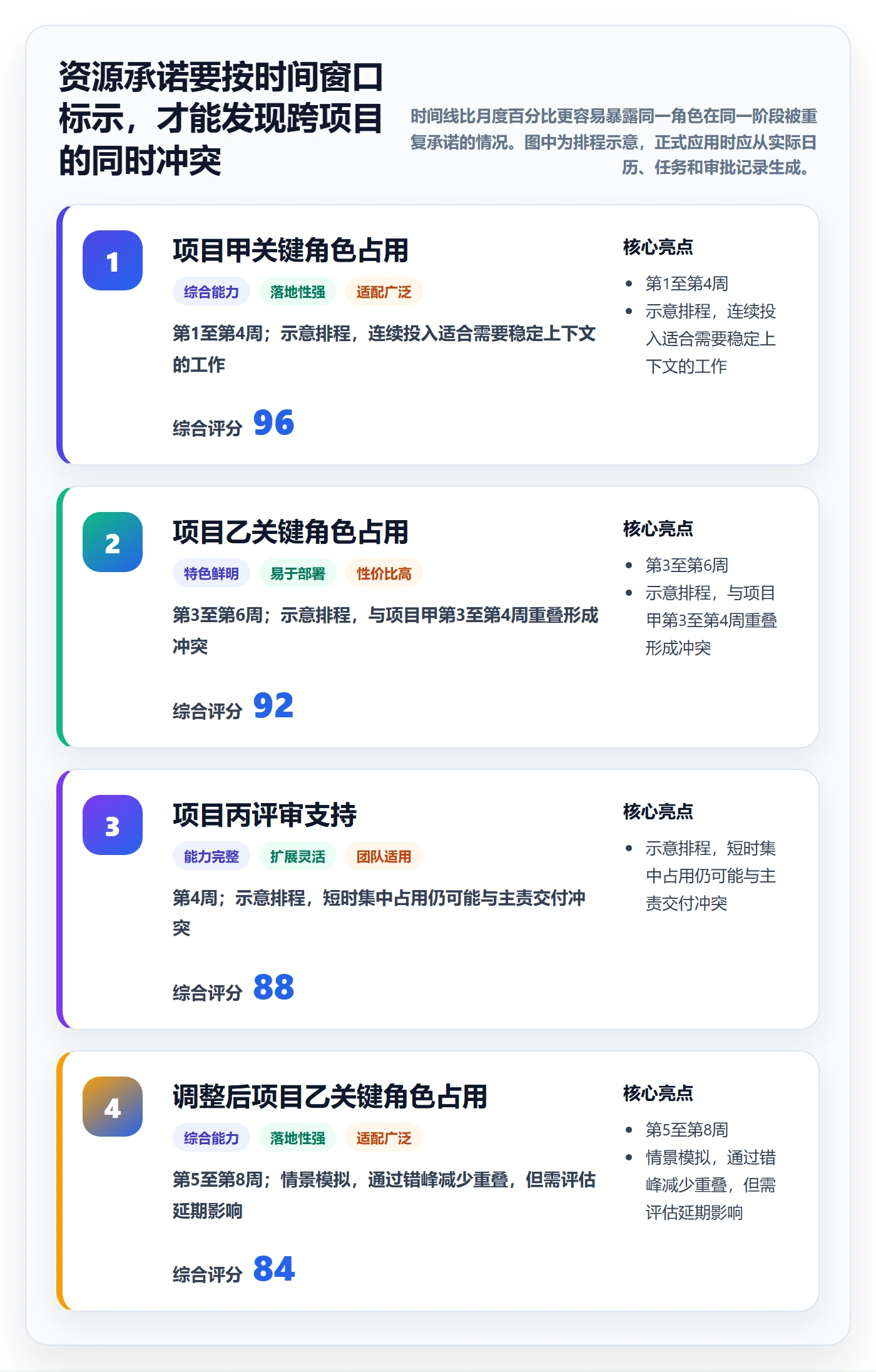 资源占用流程与规范:管理层资源管理数据分析关键指标