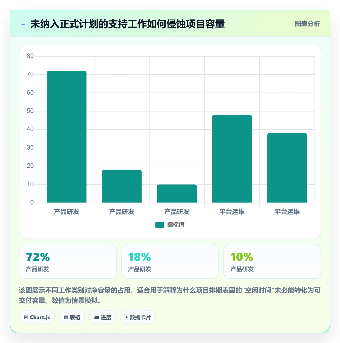 工作负载流程与规范:企业管理者资源负载落地方案关键指标