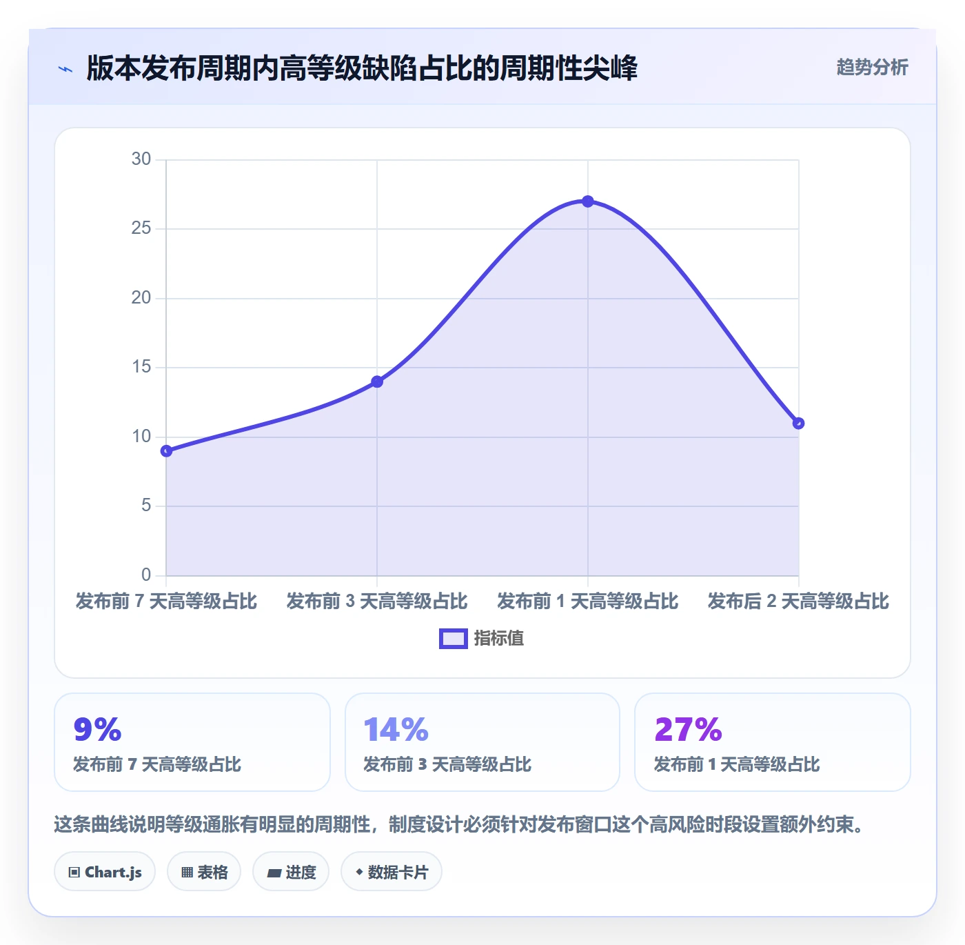 严重程度管理方法大全:项目负责人Bug / 缺陷制度设计落地清单