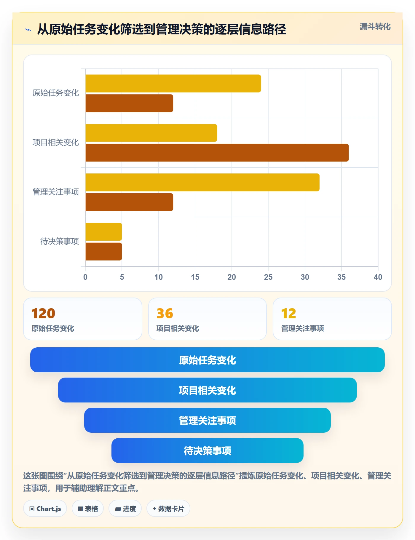 更新记录管理方法大全:管理层进度跟踪效率提升落地清单