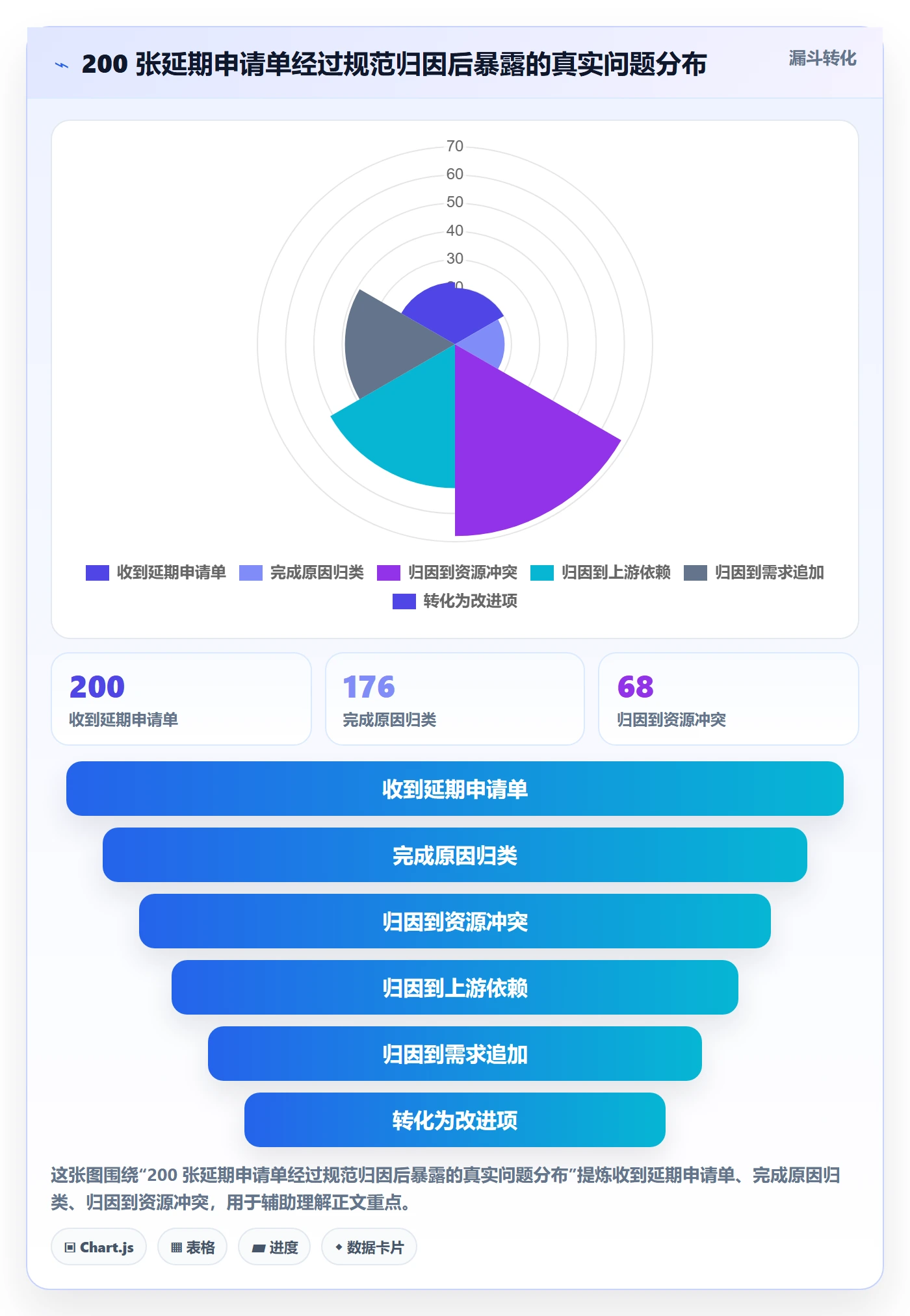 延期流程与规范：管理层任务执行落地方案关键指标