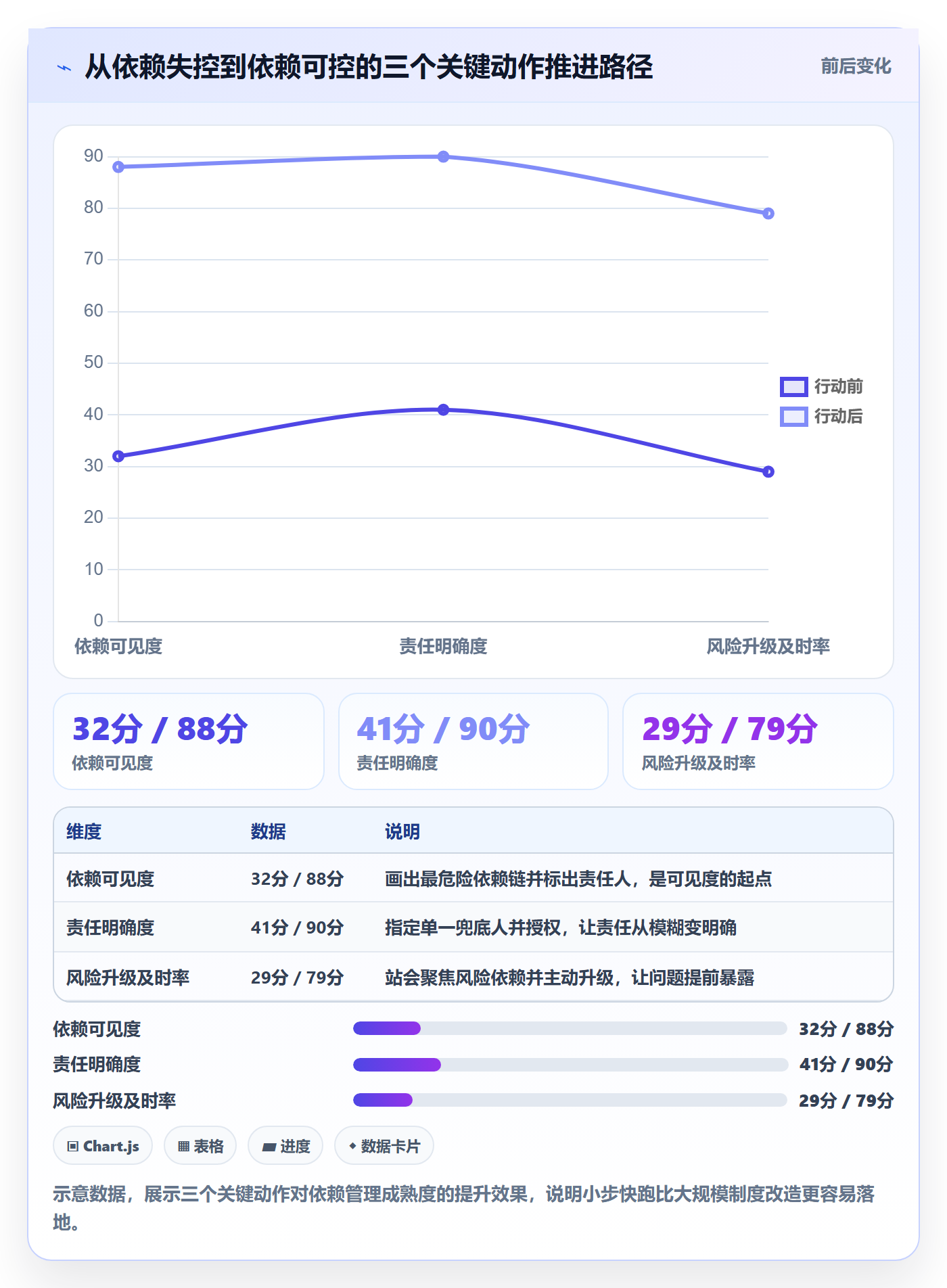 任务依赖依赖关系教程:项目负责人制度设计,避坑指南
