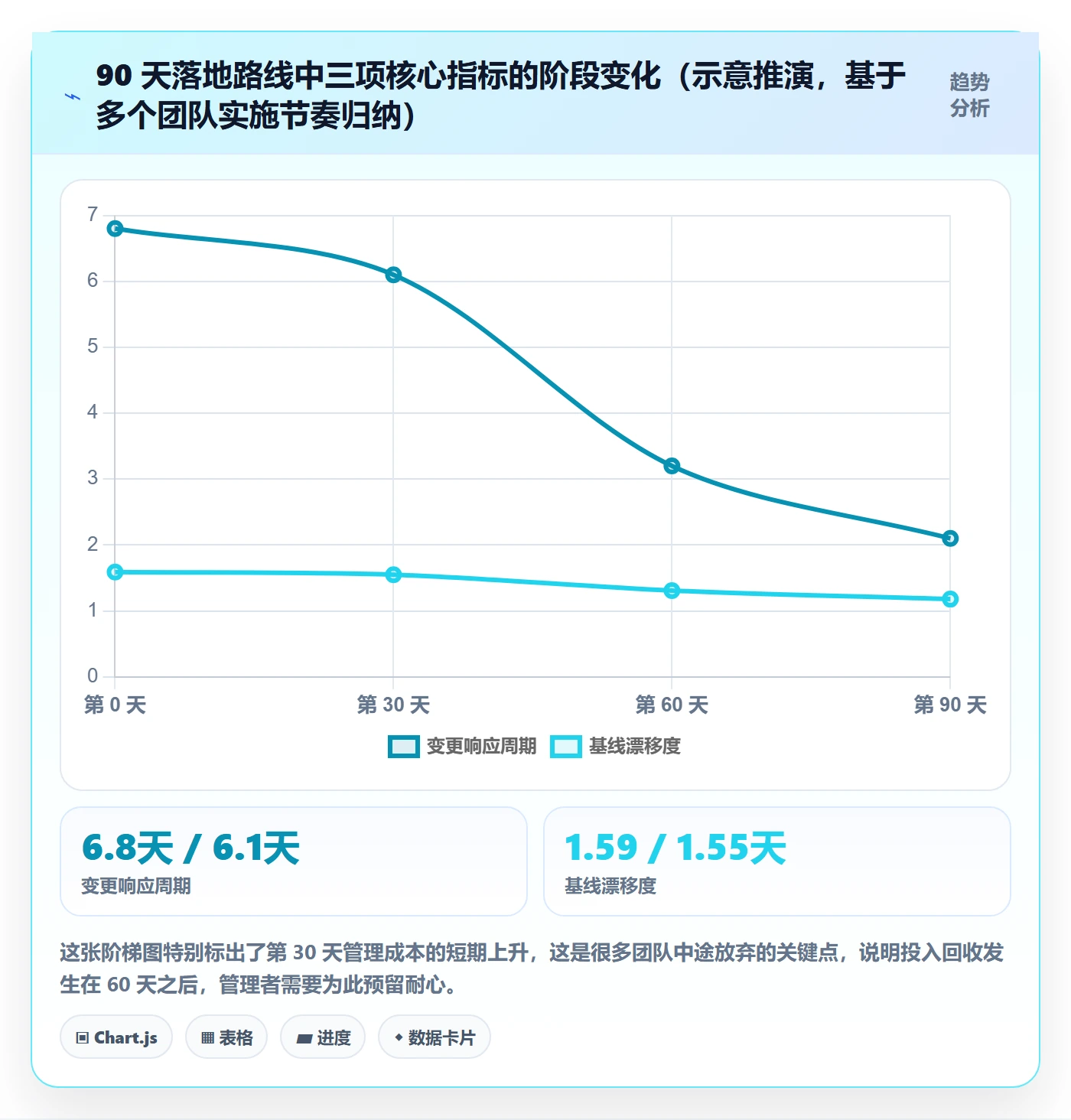 Scope实操方法：企业管理者提升项目范围效率的实操方法方法与模板