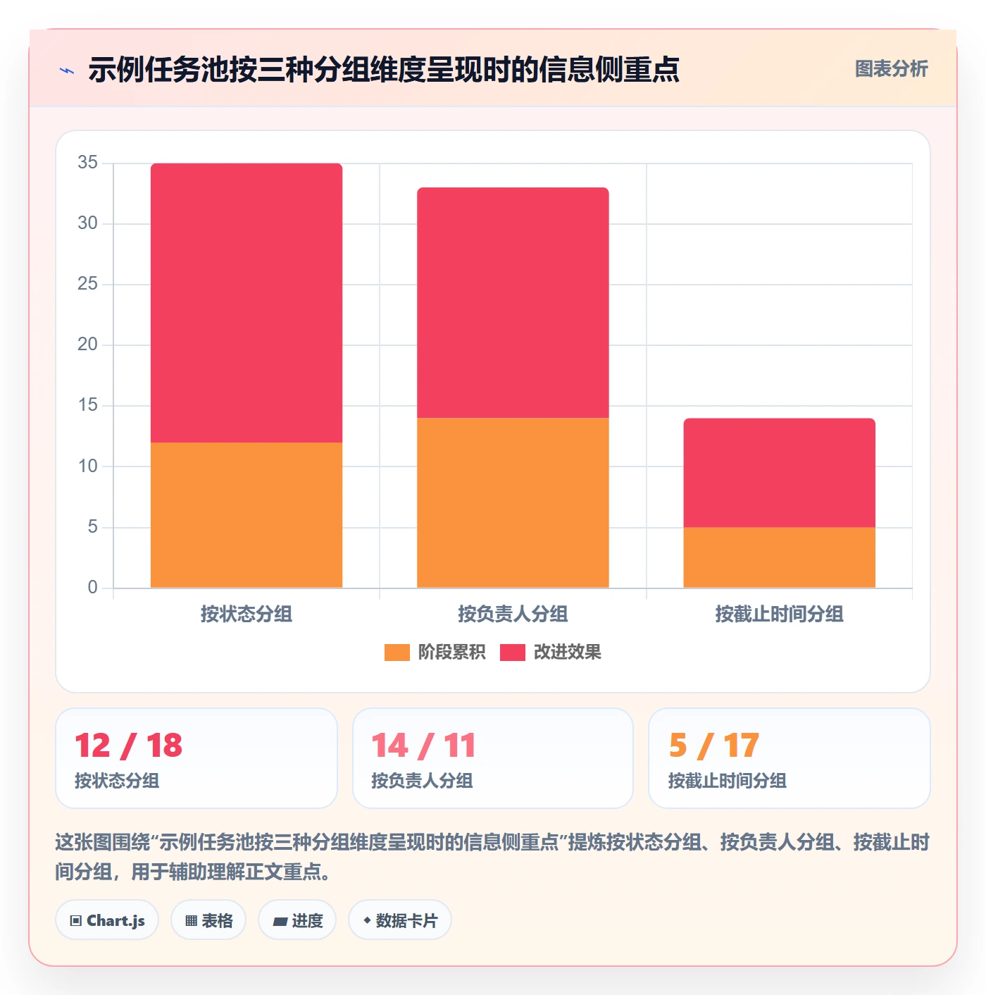 分组管理方法大全：产品经理列表视图入门指南落地清单