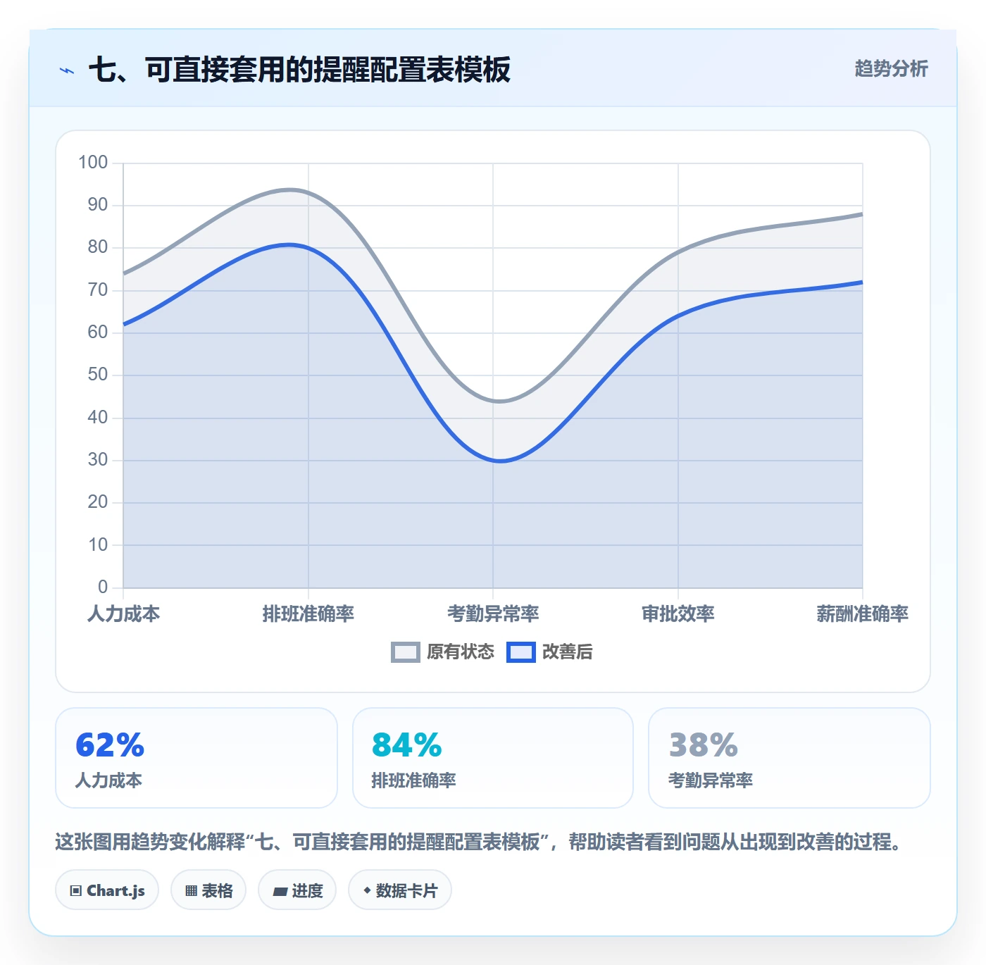 七、可直接套用的提醒配置表模板