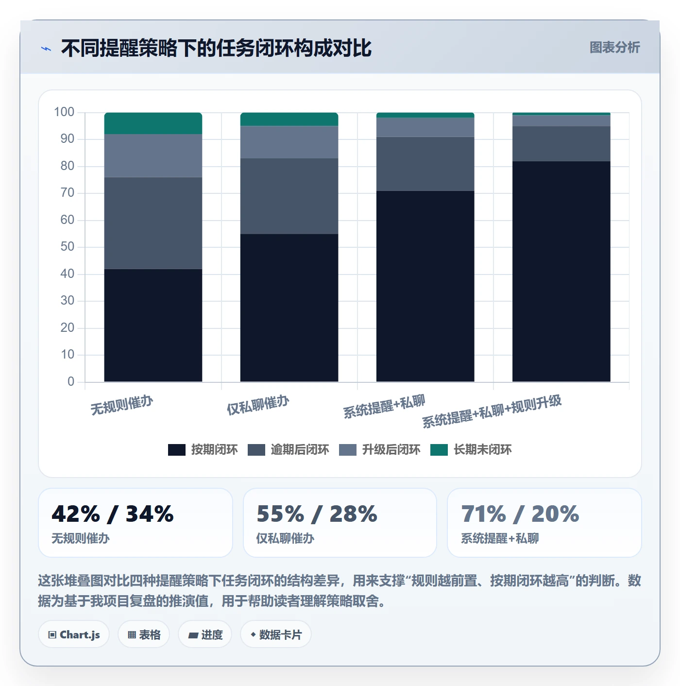 催办实操方法：项目经理提升任务提醒效率的入门指南方法与模板