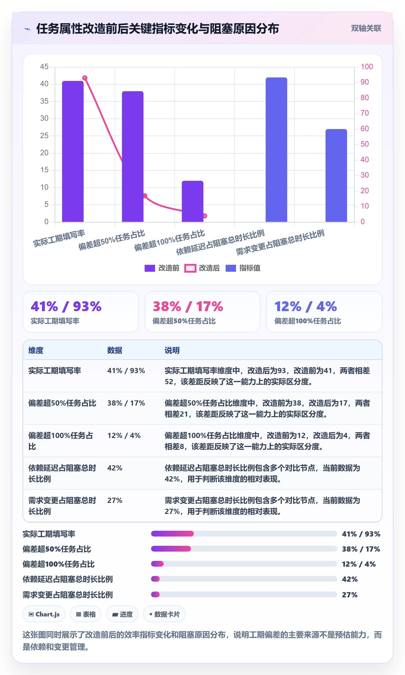 任务属性如何做好实际工期?产品经理效率提升与操作步骤
