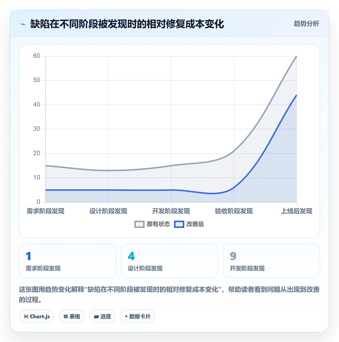 审核管理指南：管理层如何做好任务验收，流程优化全流程