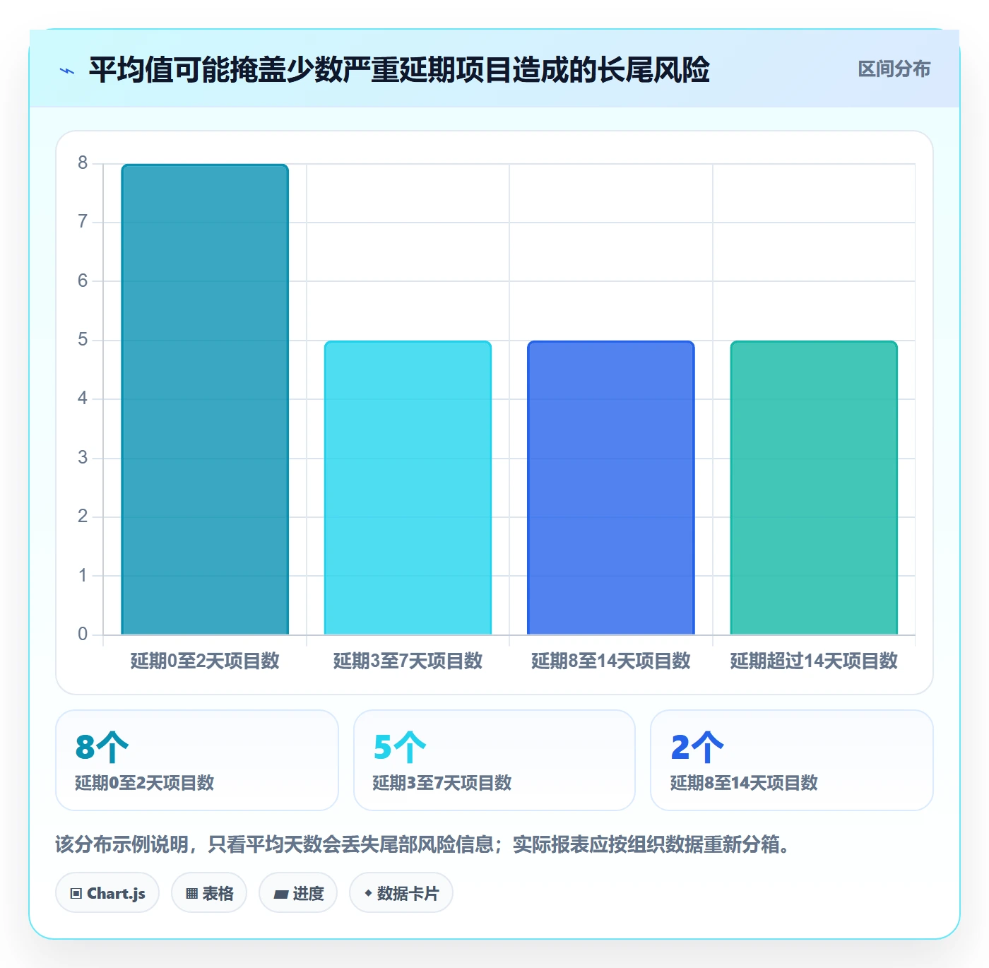 延期管理延期天数教程:PMO实操方法,避坑指南