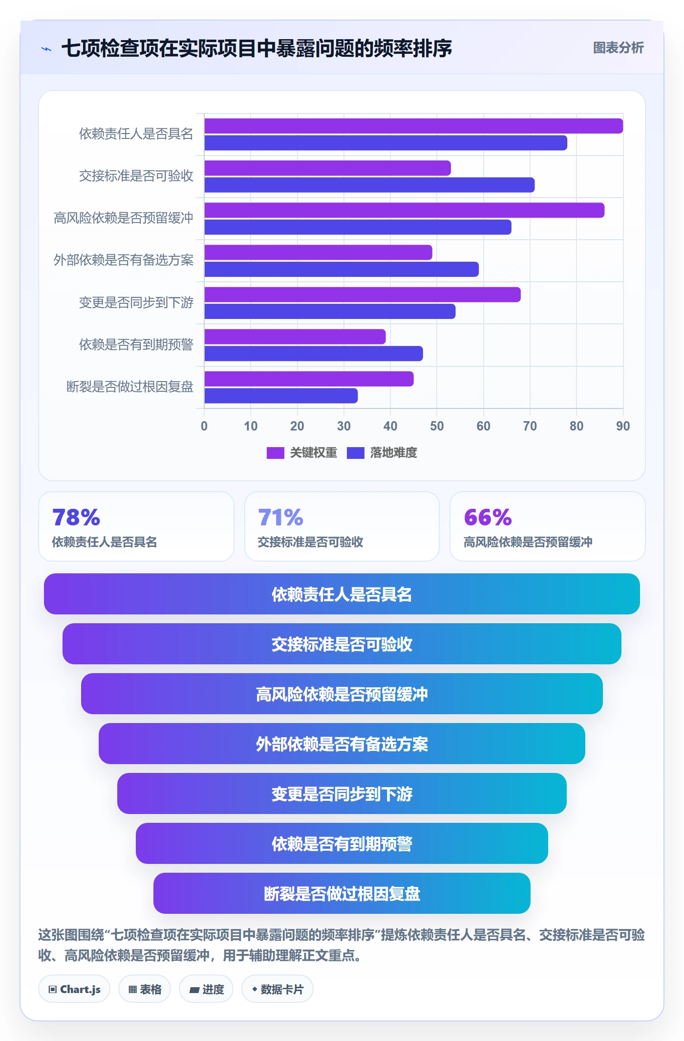 SF管理方法大全:企业管理者任务依赖最佳实践落地清单