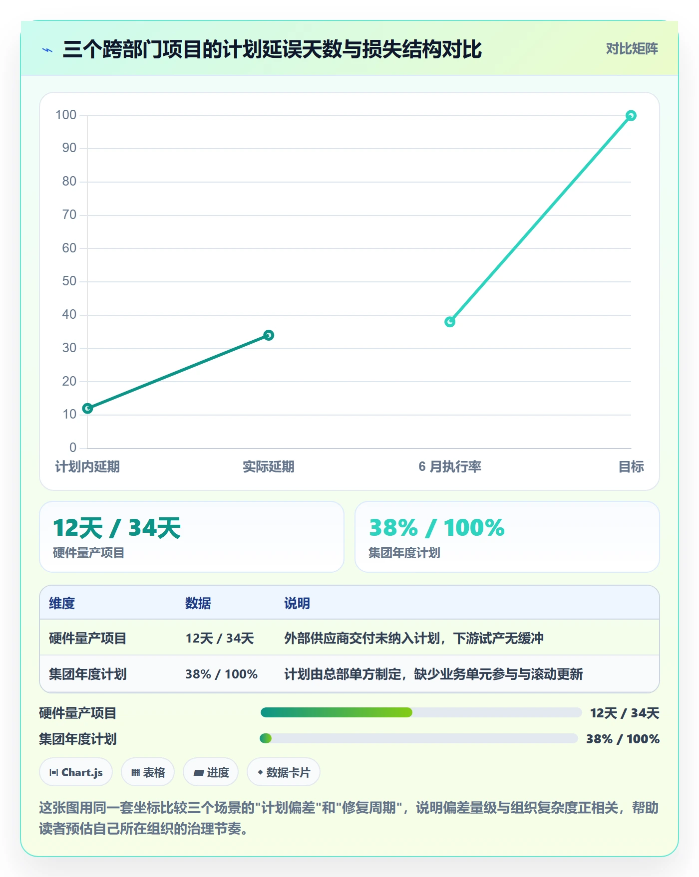 计划进度怎么做?跨部门团队风险控制:进度管理从0到1