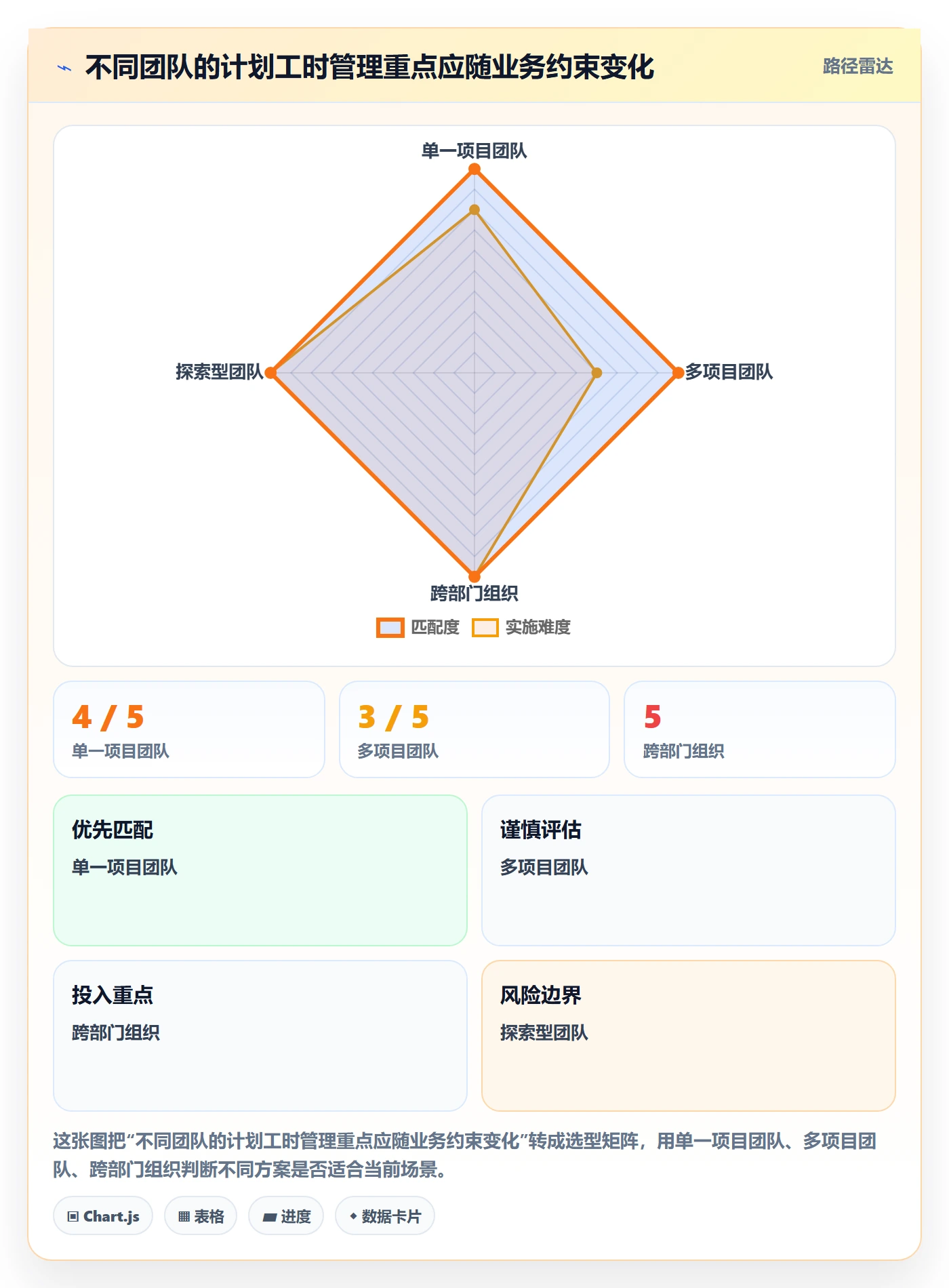 工时管理如何做好计划工时?企业管理者流程优化与操作步骤