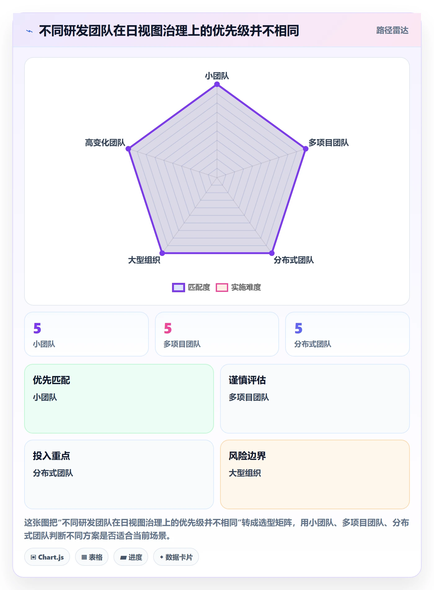 日视图流程与规范:研发团队日历视图流程优化关键指标