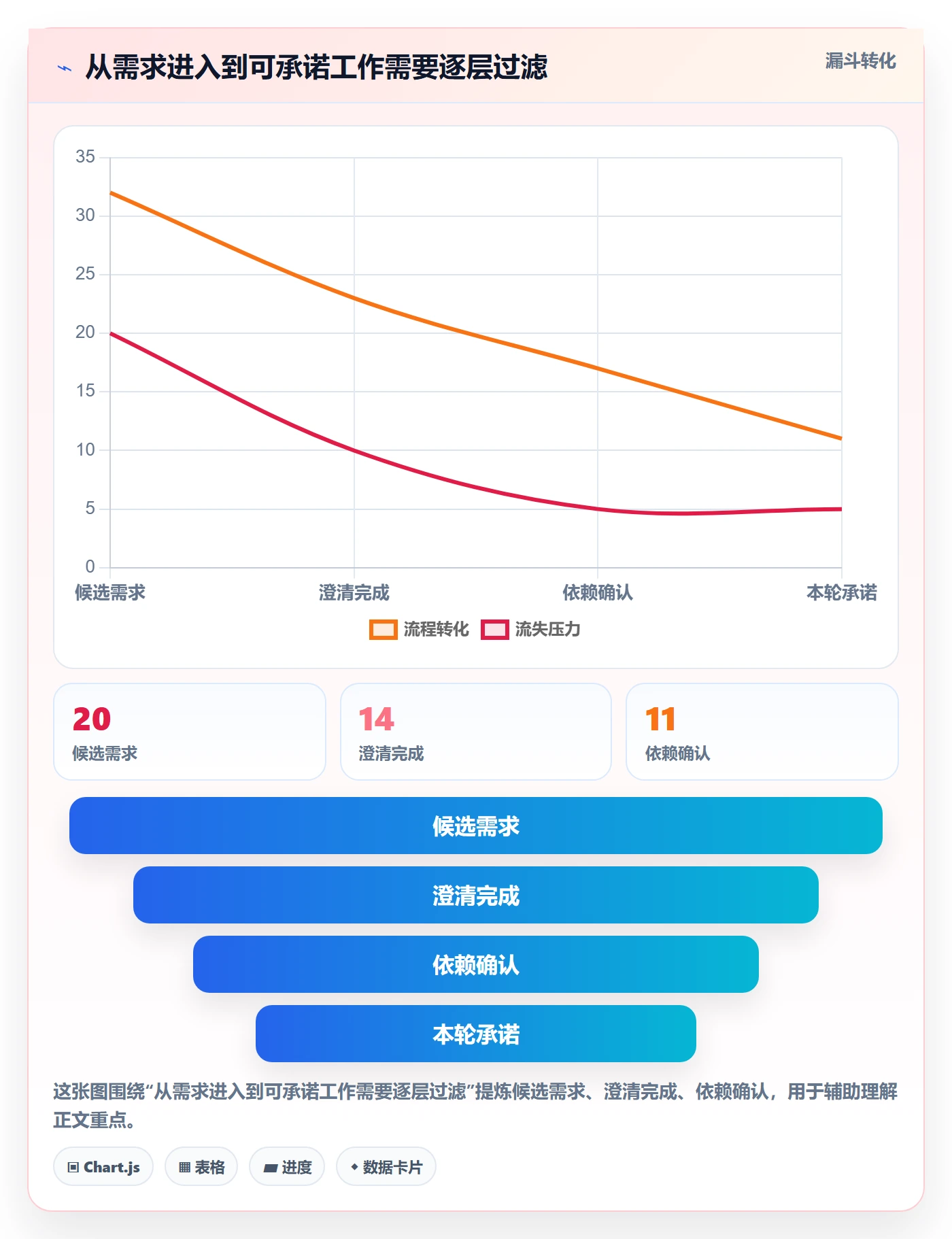 迭代计划最佳实践:研发团队迭代管理最佳实践,常见问题