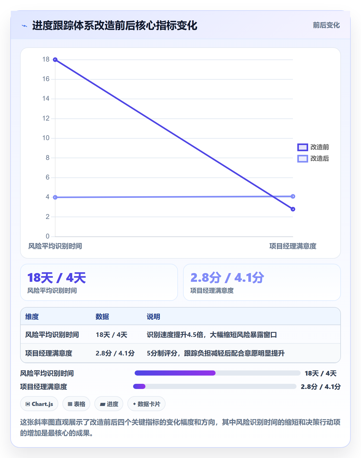 跟踪最佳实践：PMO进度跟踪落地方案，常见问题