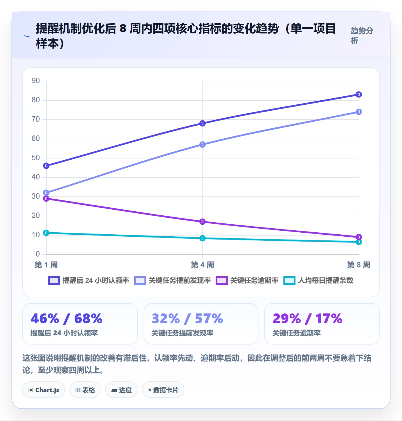 到期提醒最佳实践：项目经理任务提醒实操方法，常见问题
