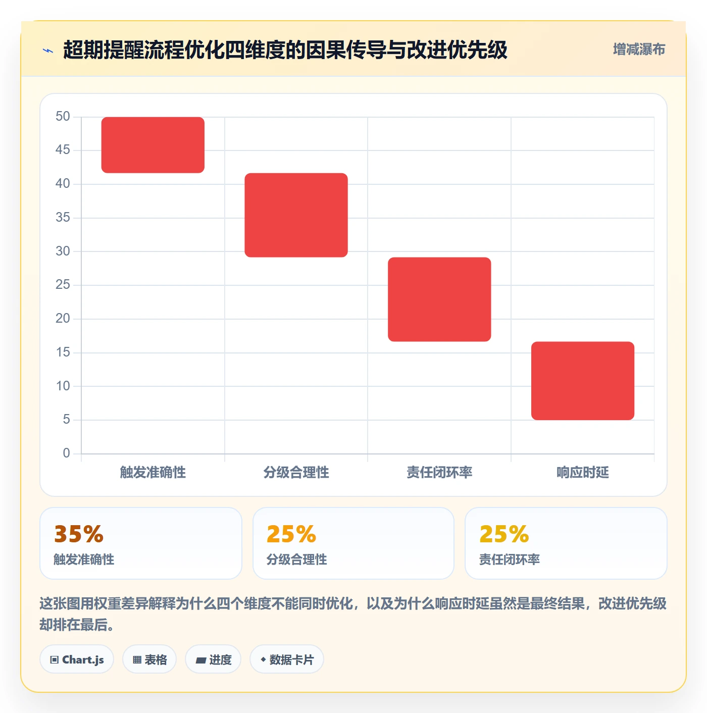 超期提醒流程与规范：项目负责人任务提醒流程优化关键指标