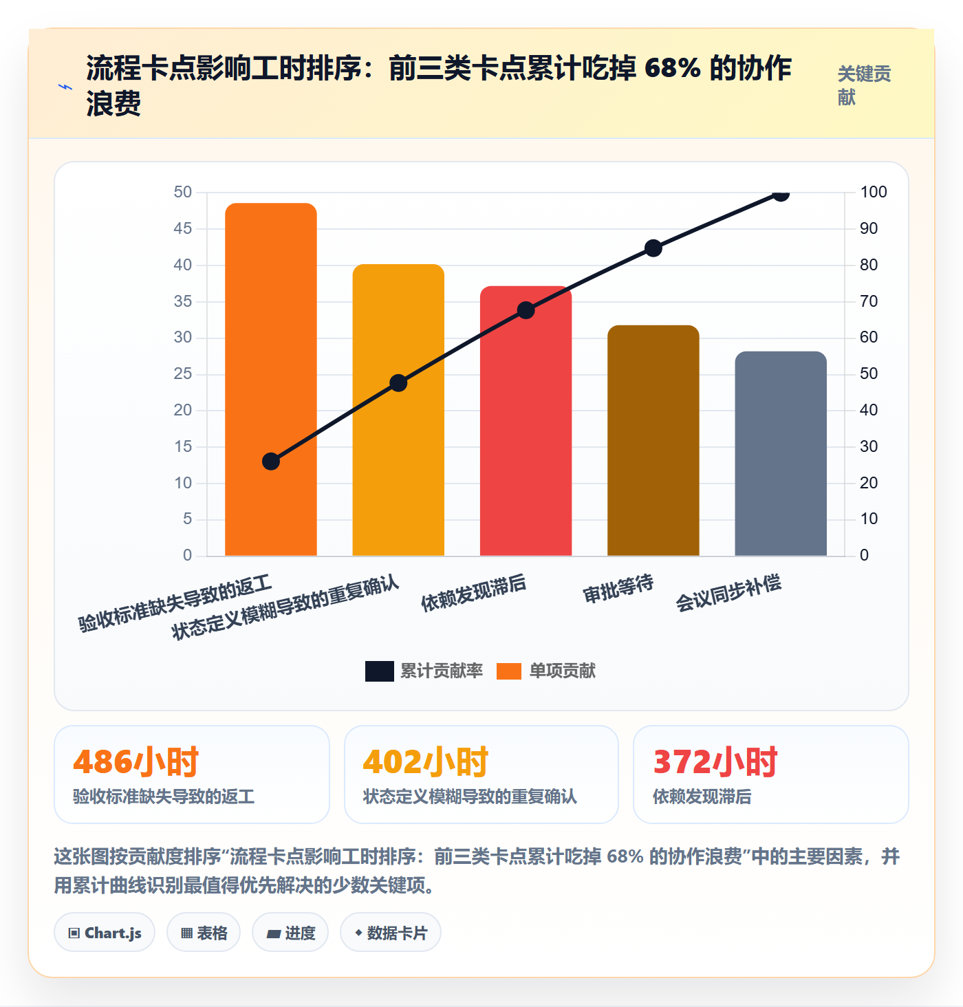 任务管理协作人全流程:管理层流程优化与一文讲清
