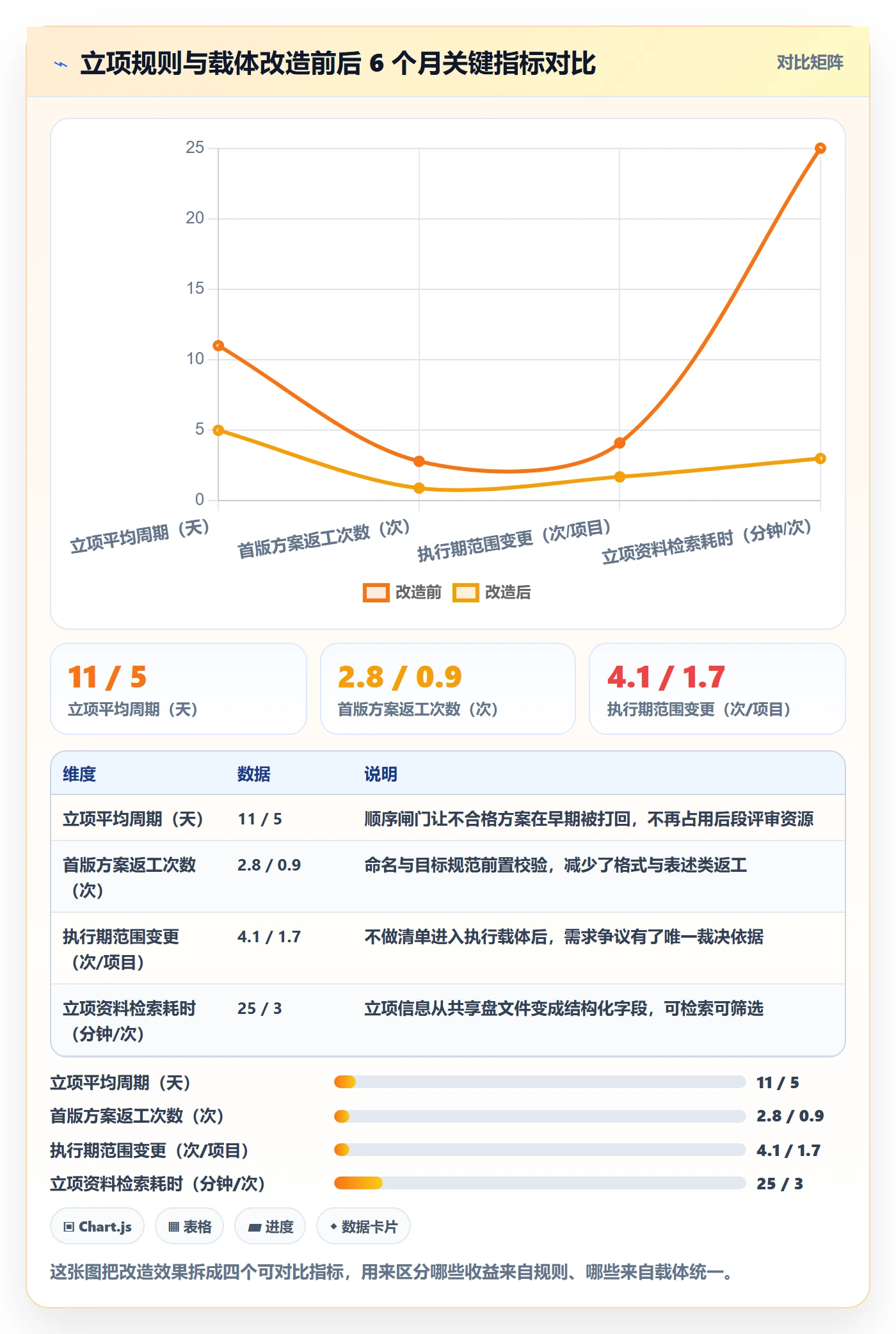 项目名称落地方案：企业管理者开展项目立项的实操方法案例解析