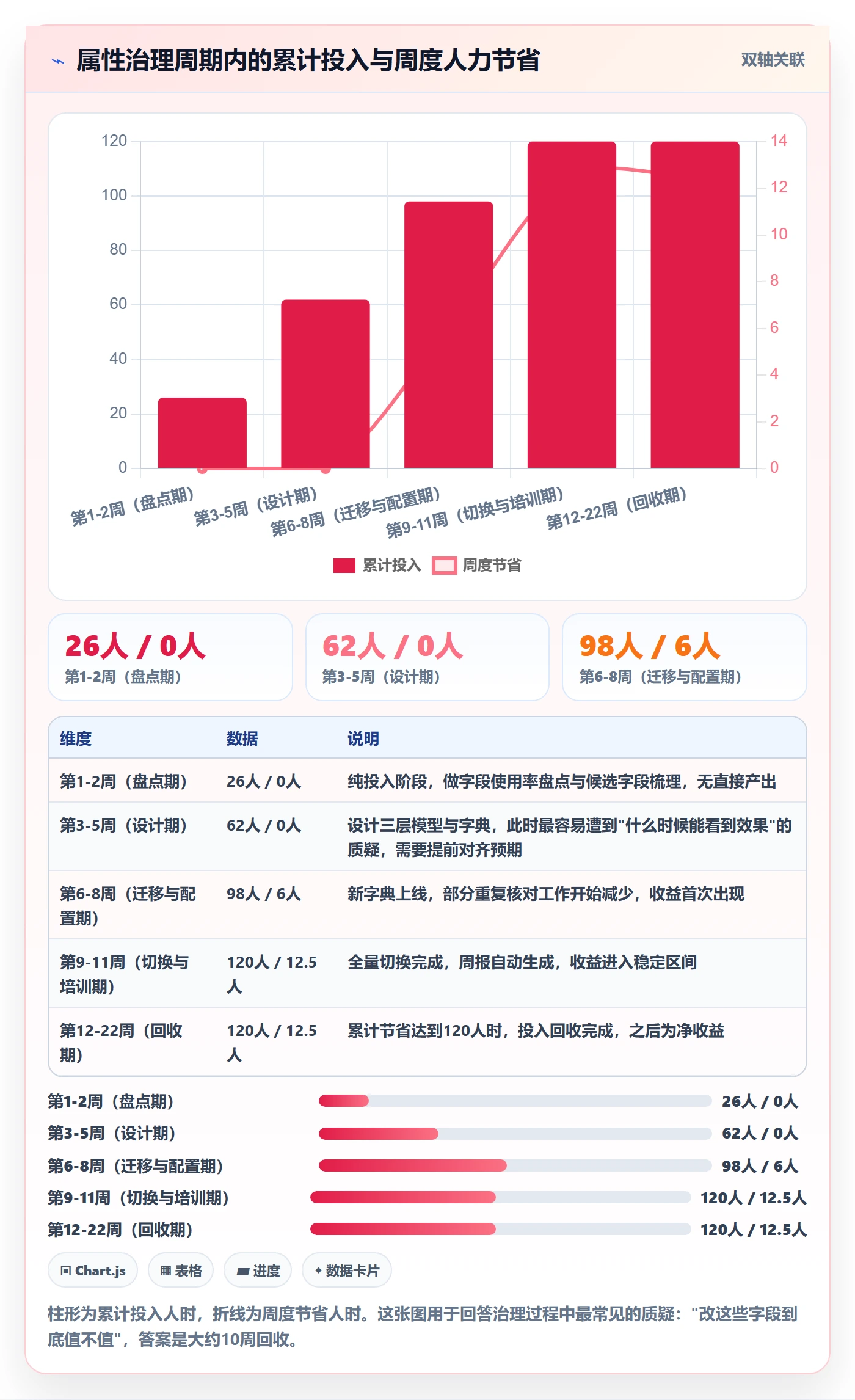 任务属性分类教程:PMO数据分析,避坑指南