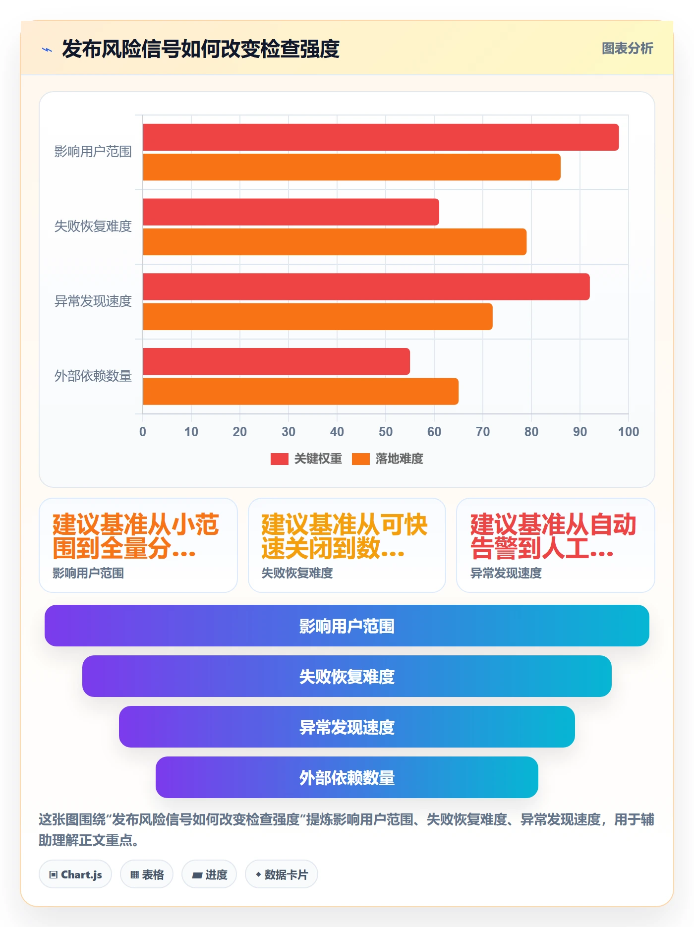 发布检查管理方法大全：跨部门团队发布管理流程优化落地清单