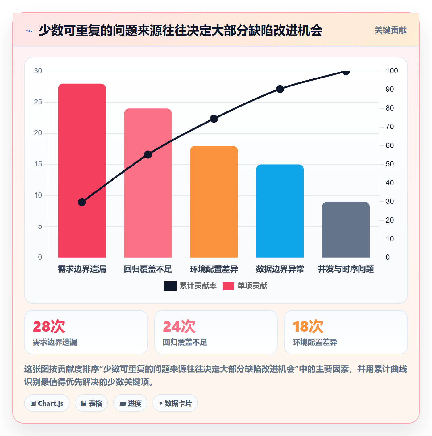 缺陷最佳实践:研发团队Bug / 缺陷制度设计,常见问题