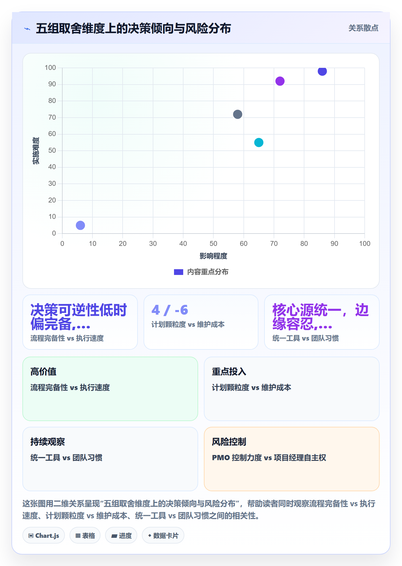 项目规划实施计划全流程:PMO协同管理与一文讲清