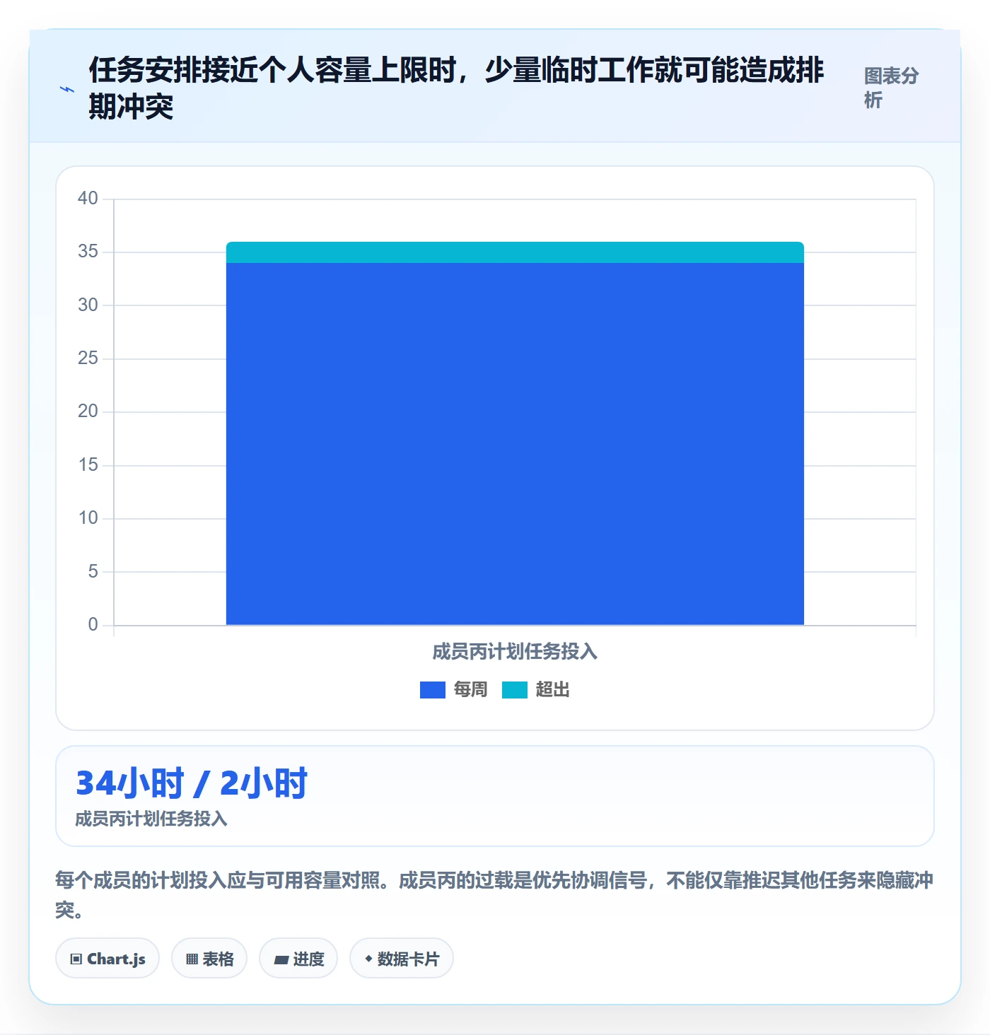 任务条流程与规范:项目成员甘特图入门指南关键指标
