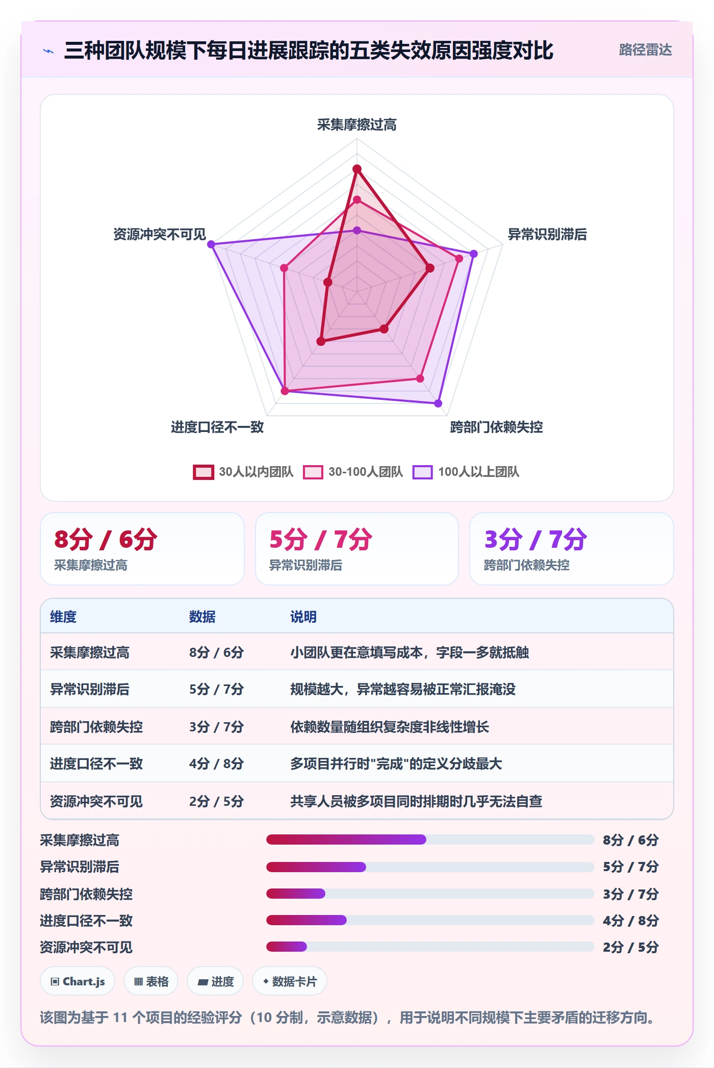 进度跟踪每日进展教程：项目经理协同管理，避坑指南