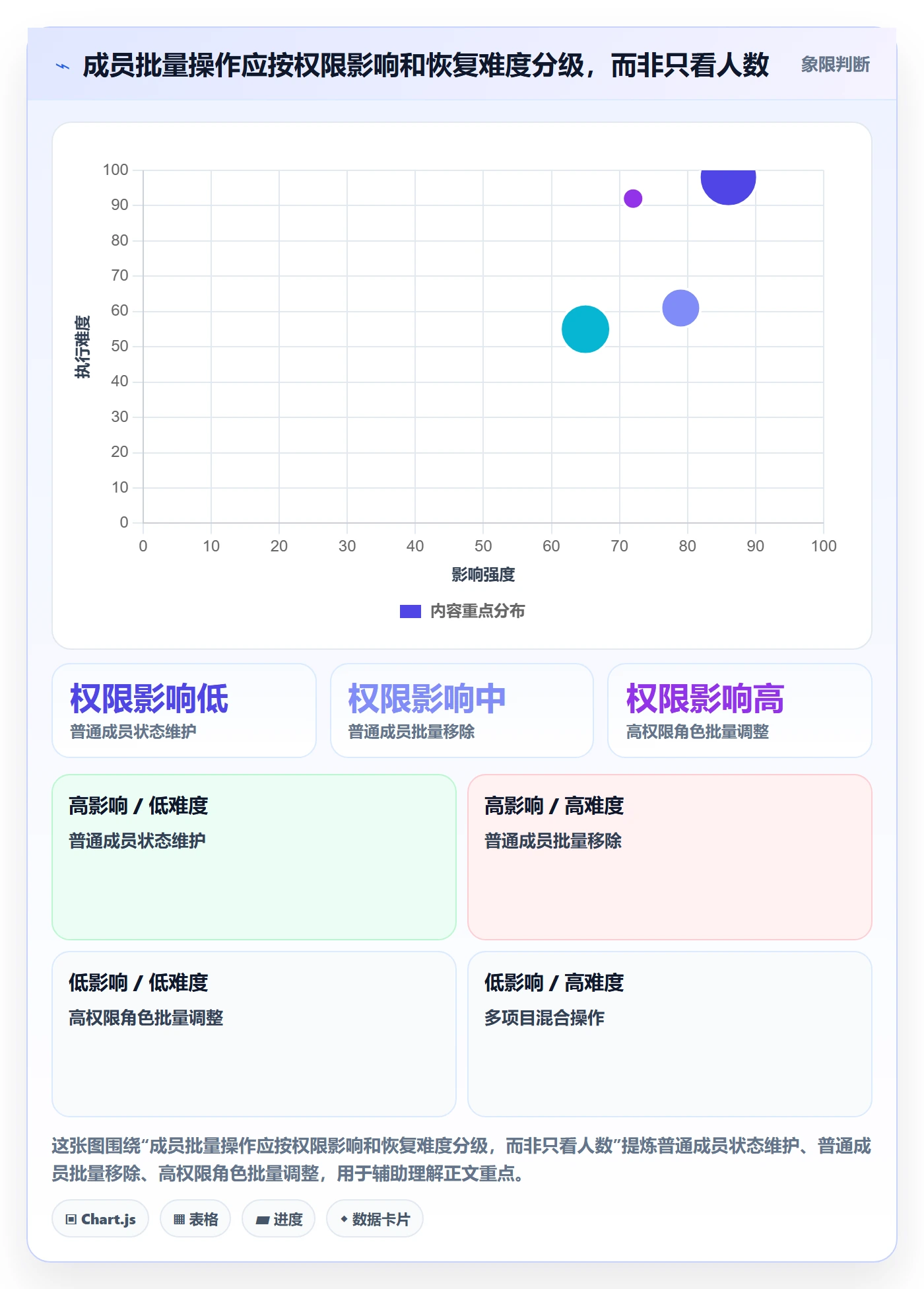 批量操作最佳实践：项目成员列表视图制度设计，常见问题