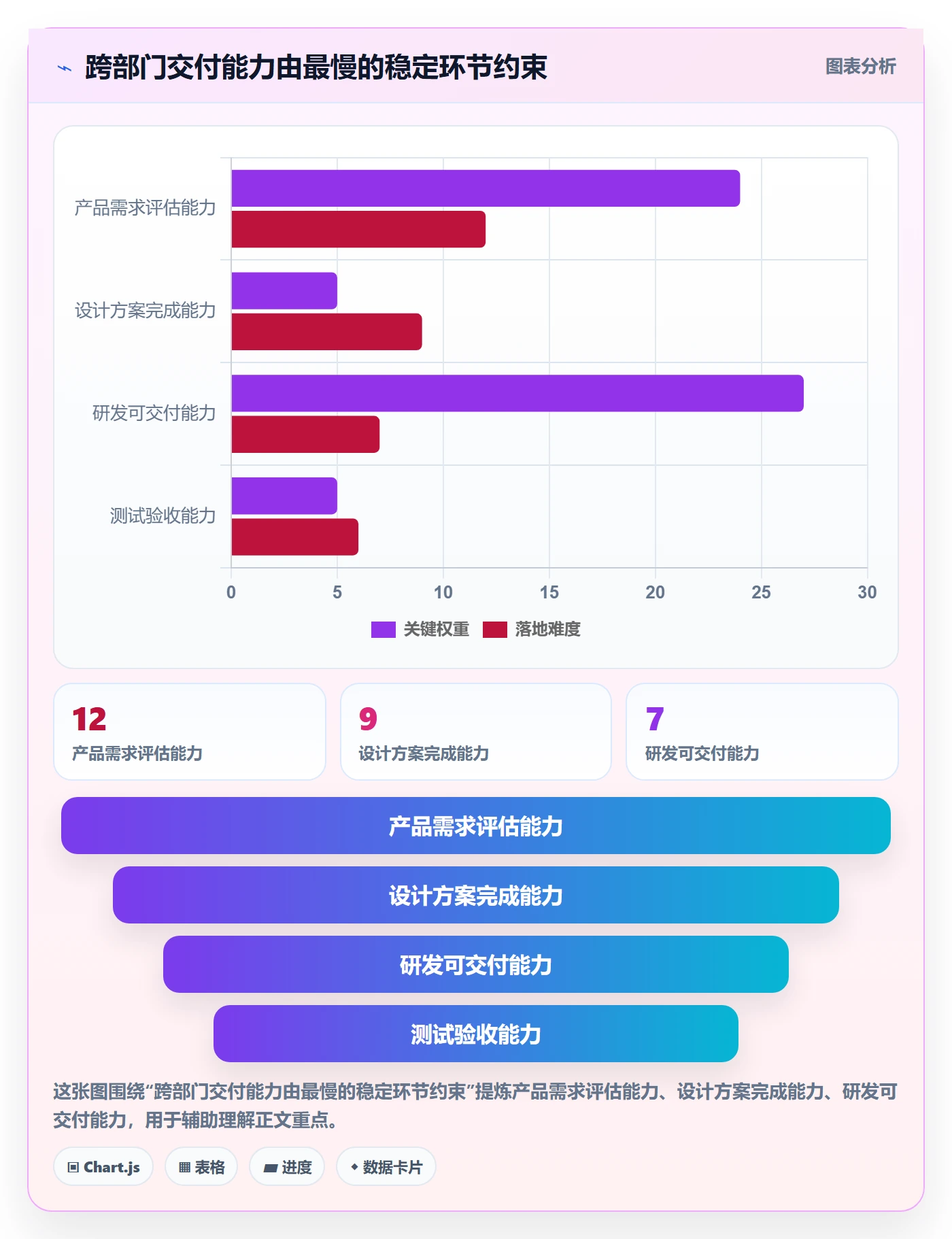资源负载产能教程：跨部门团队最佳实践，避坑指南