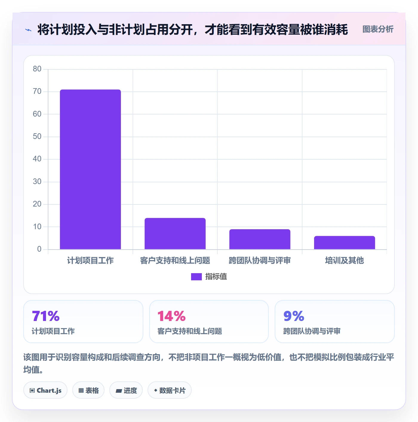 资源实操方法:项目负责人提升资源管理效率的数据分析方法与模板