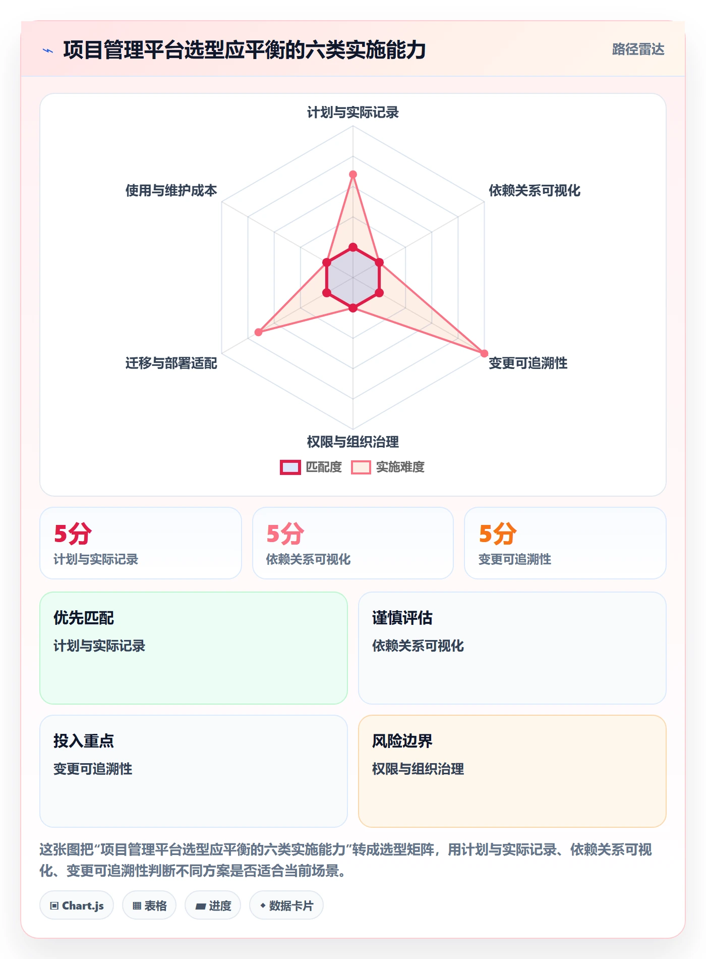 实际时间最佳实践:实施团队甘特图实操方法,常见问题