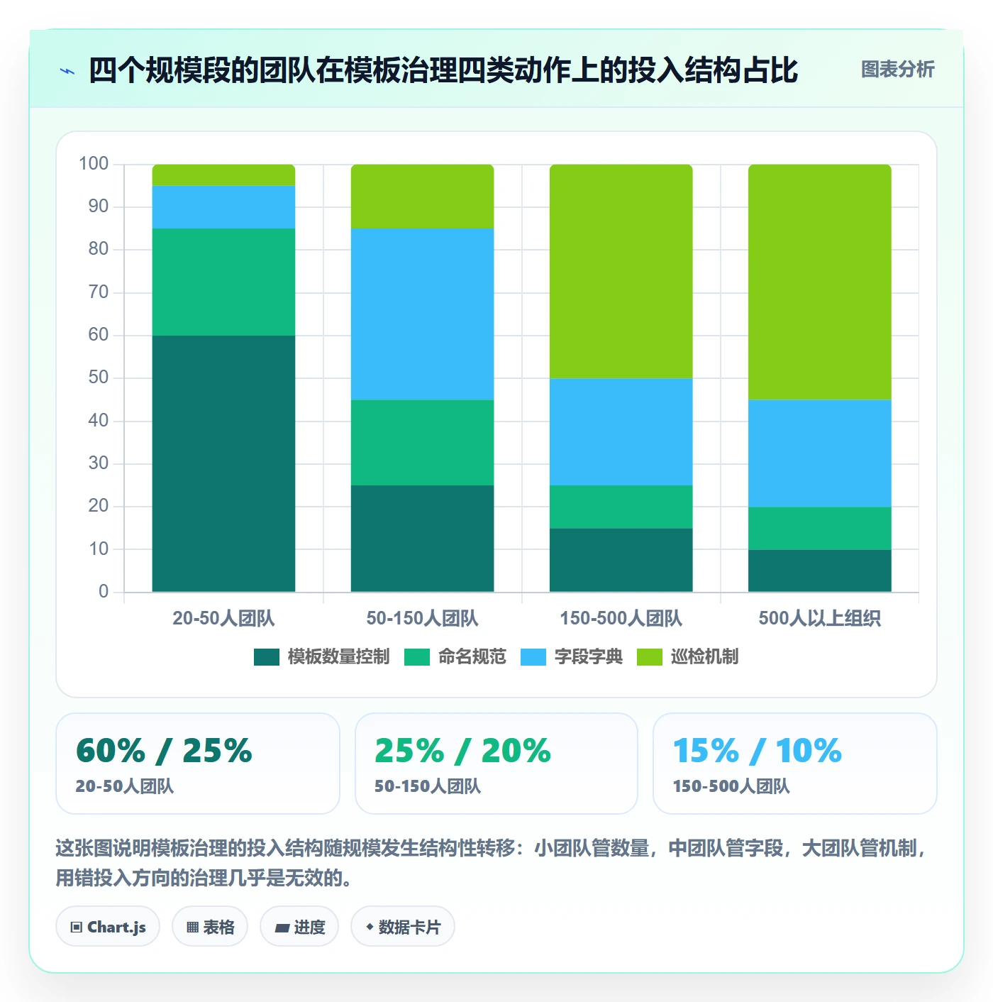 模板复用管理指南:研发团队如何做好项目模板,实操方法全流程