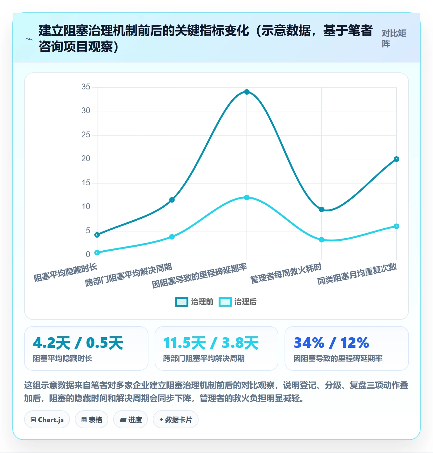任务执行阻塞教程：企业管理者实操方法，避坑指南
