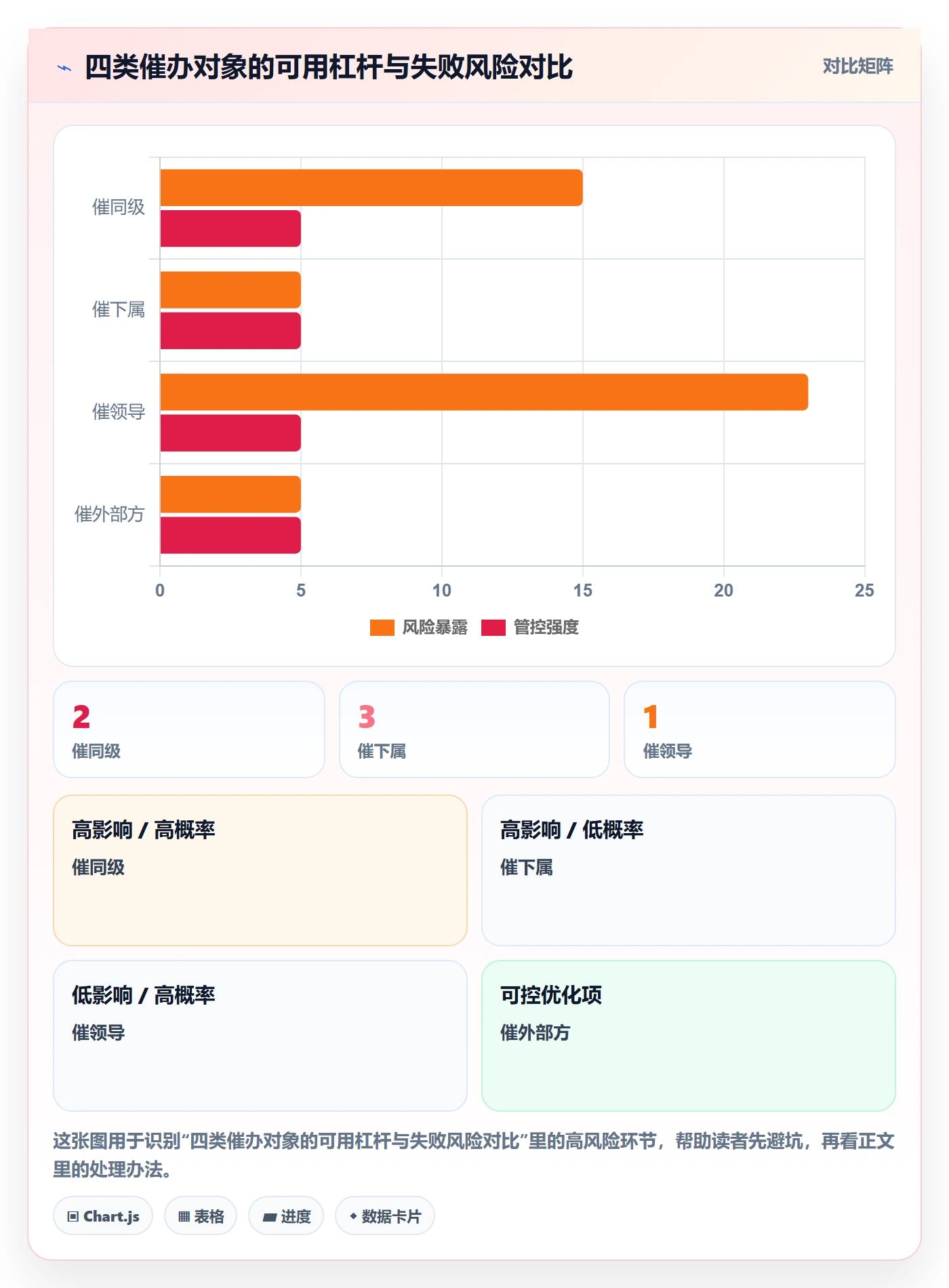 催办管理指南:实施团队如何做好任务提醒,风险控制全流程
