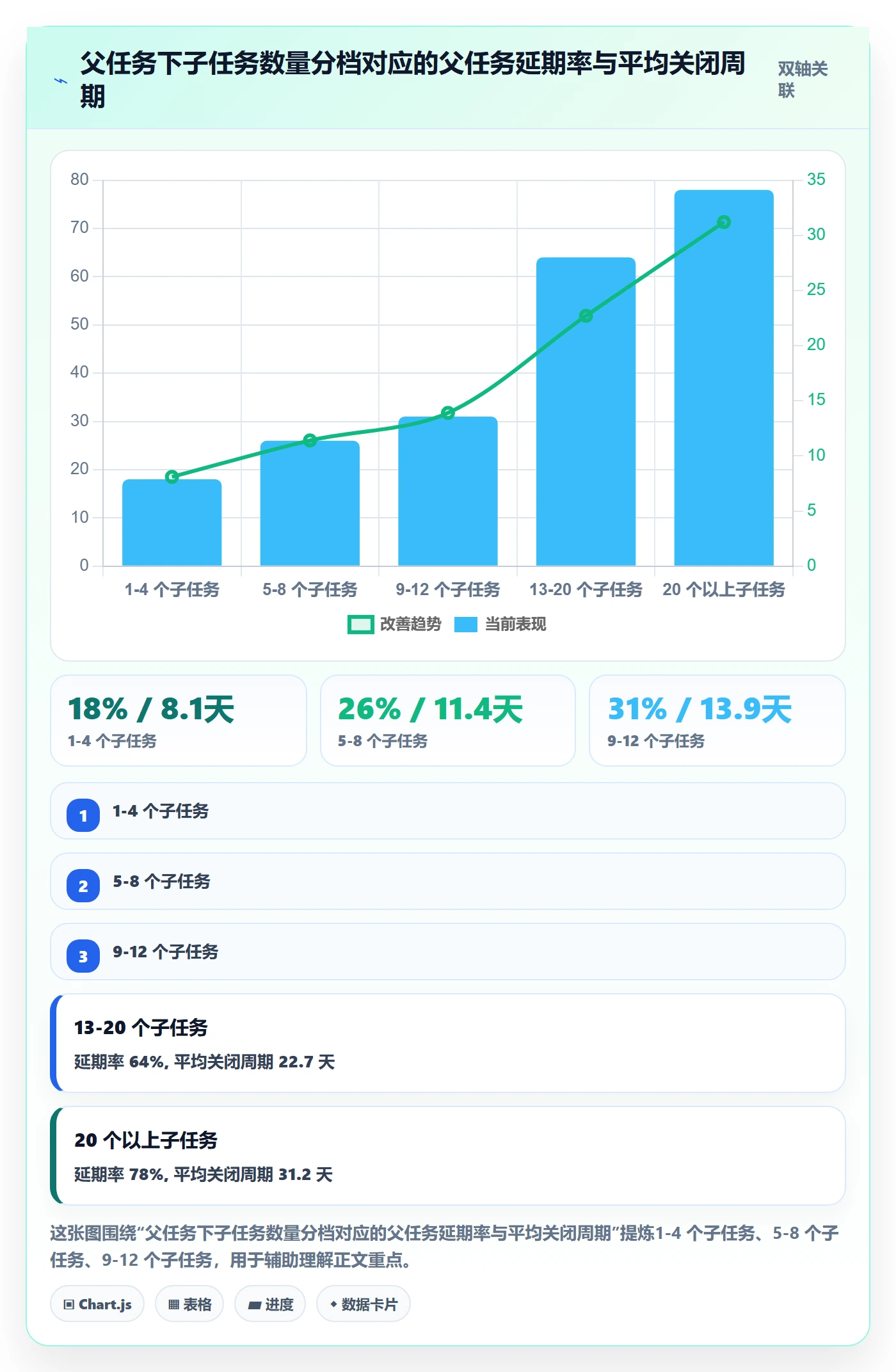 父任务管理方法大全:企业管理者任务管理协同管理落地清单
